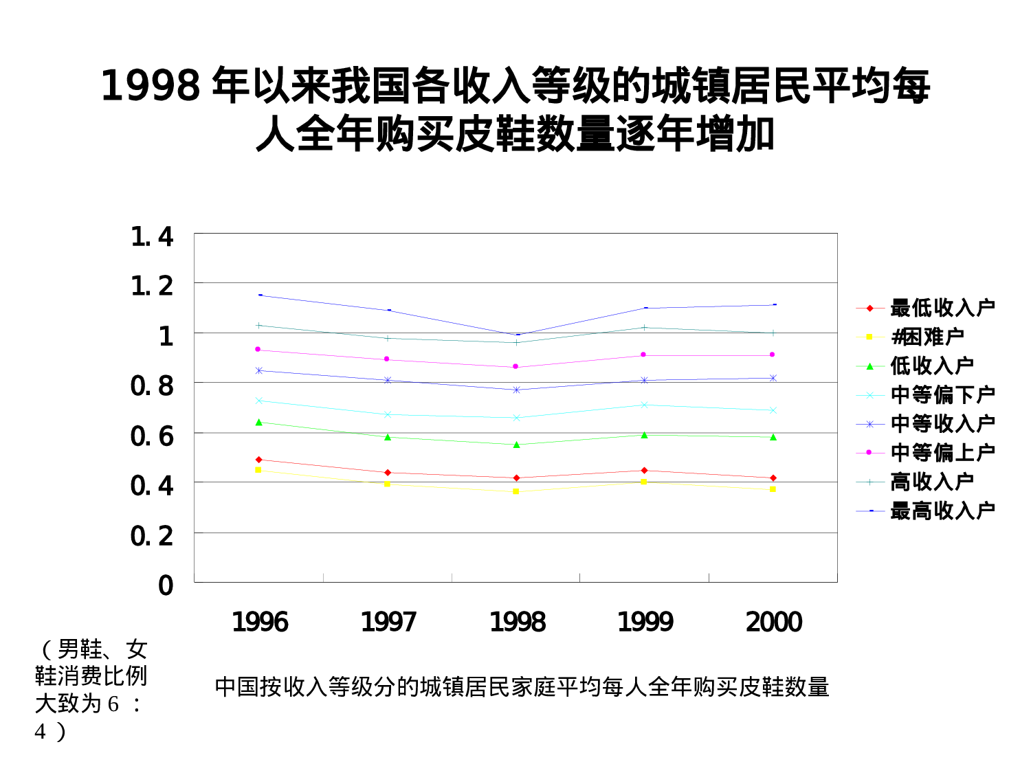 皮鞋行业分析报告.ppt 第4页