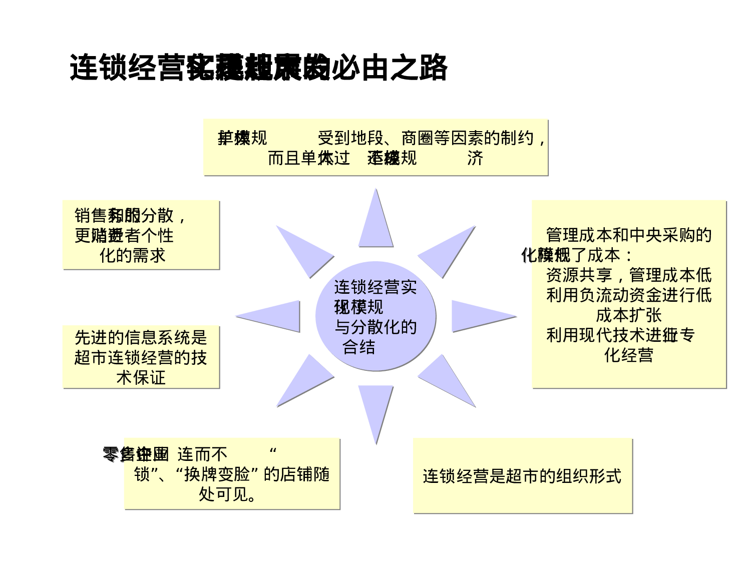 某集团超市业务分析报告.ppt 第5页