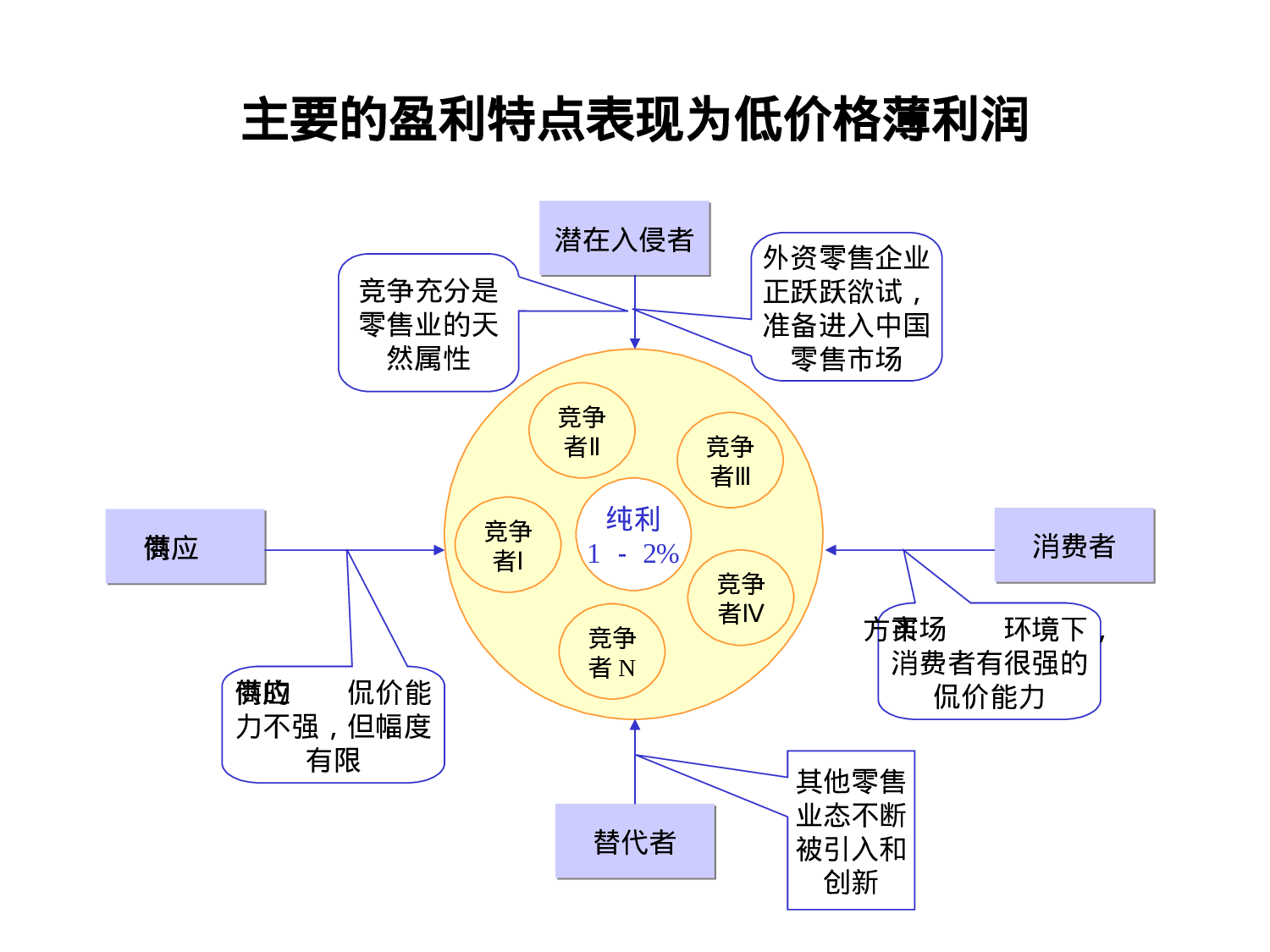 某集团超市业务分析报告.ppt 第6页