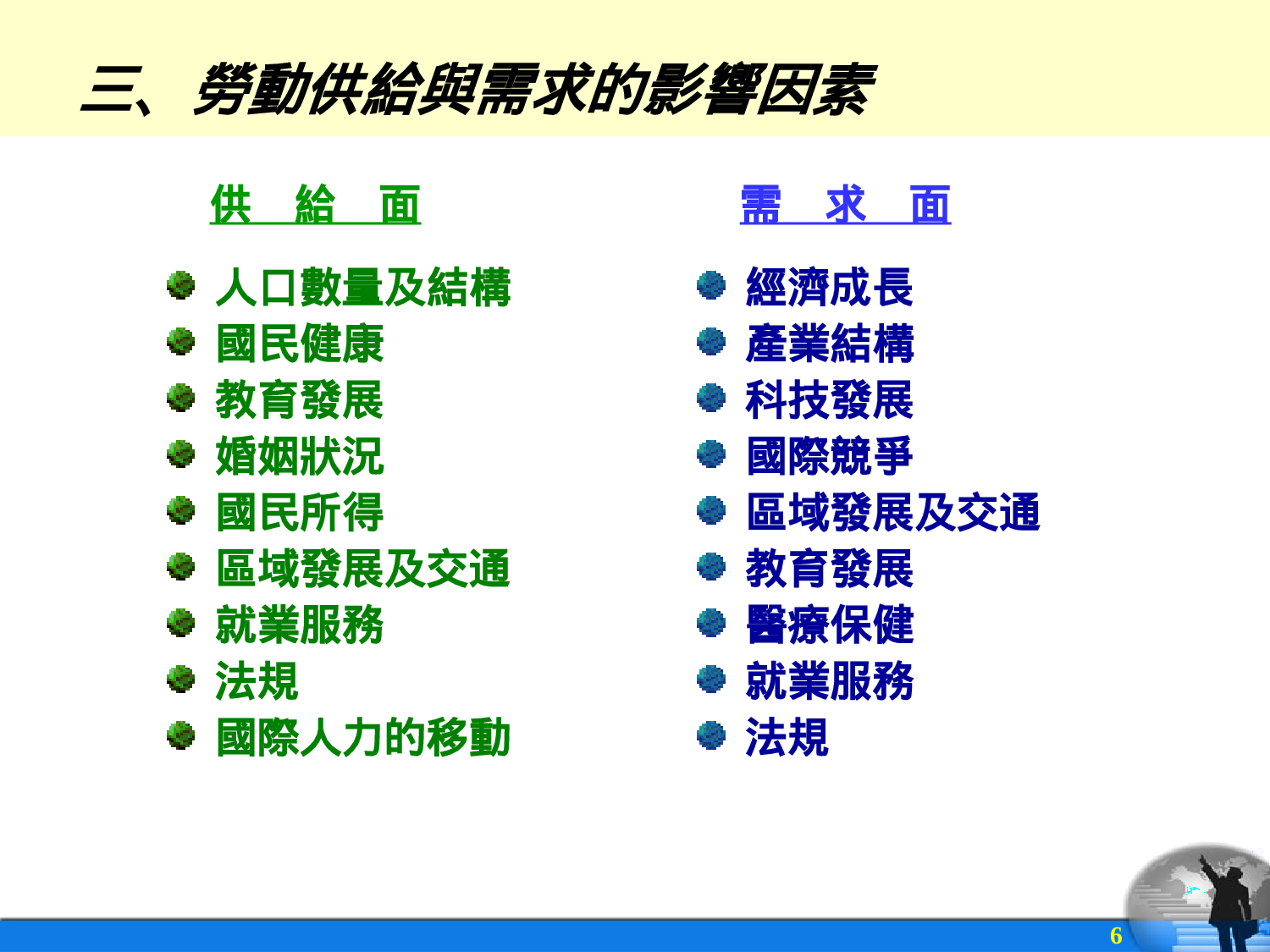 勞動市場與行職業分析.ppt 第6页