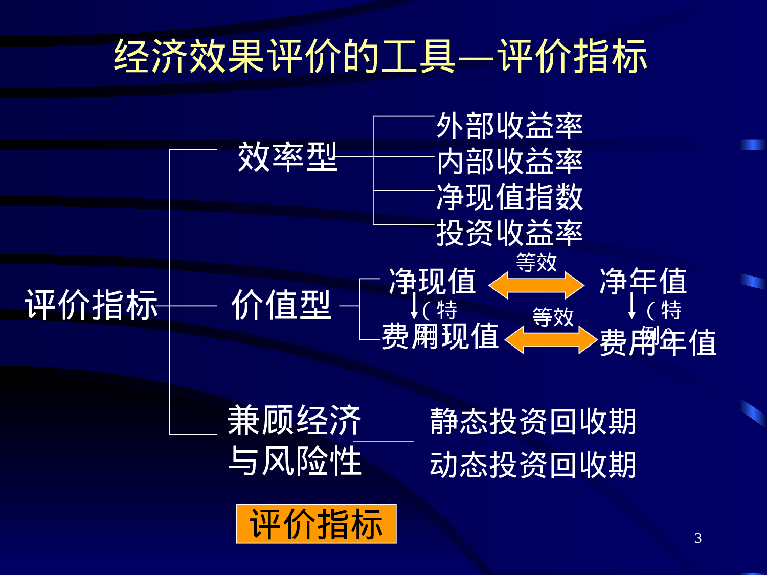 可行性研究与项目评估第三章.ppt 第3页