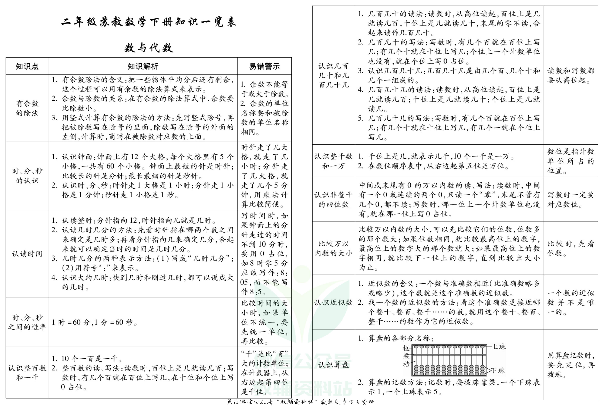 聚优《期末冲刺100分》二年级下册数学苏教版.pdf 第2页