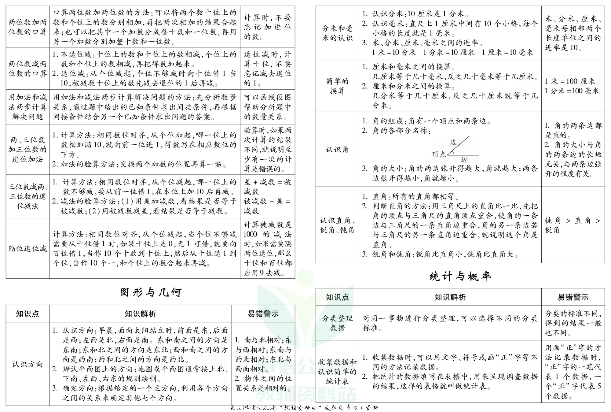 聚优《期末冲刺100分》二年级下册数学苏教版.pdf 第3页