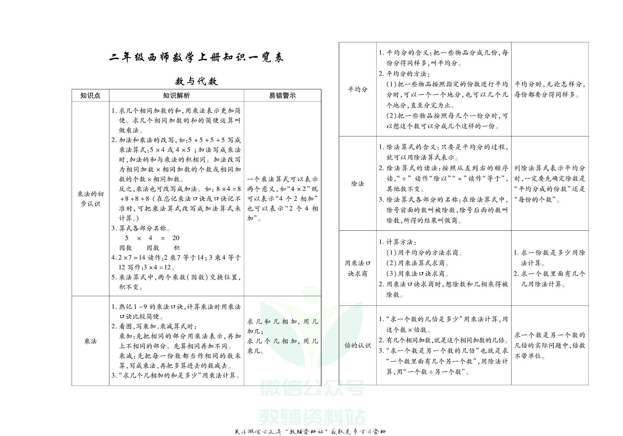 聚优《期末冲刺100分》二年级上册数学西师版.pdf 第2页