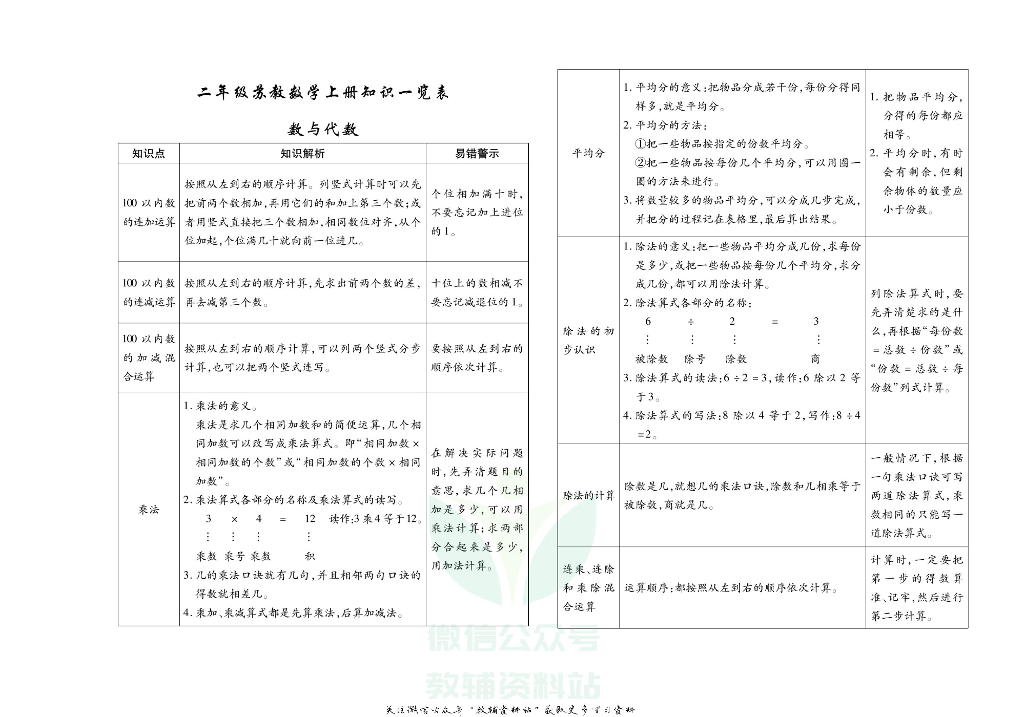 聚优《期末冲刺100分》二年级上册数学苏教版.pdf 第2页
