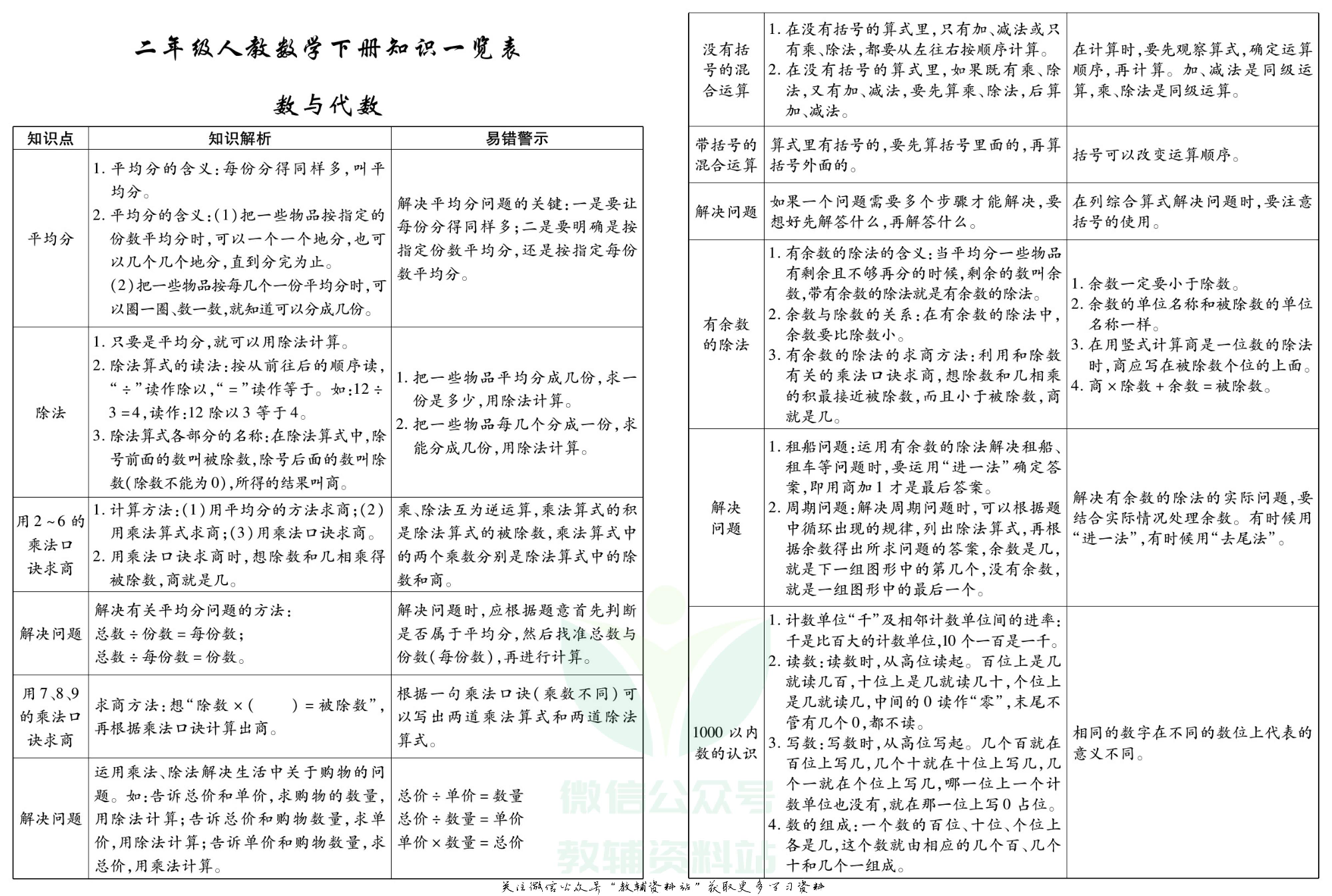 聚优《期末冲刺100分》二年级下册数学人教版.pdf 第2页
