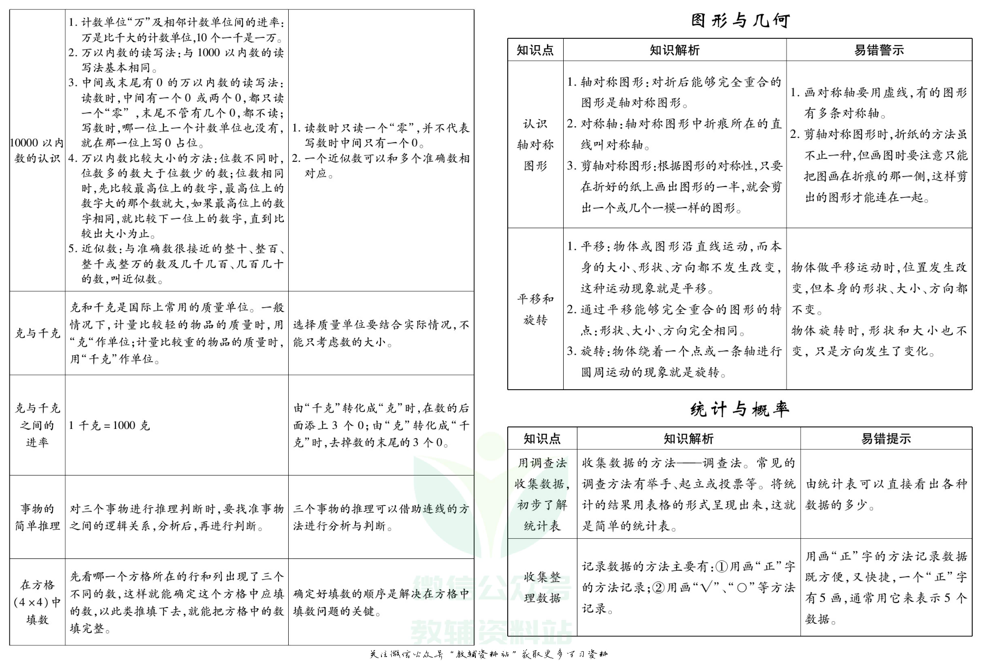 聚优《期末冲刺100分》二年级下册数学人教版.pdf 第3页