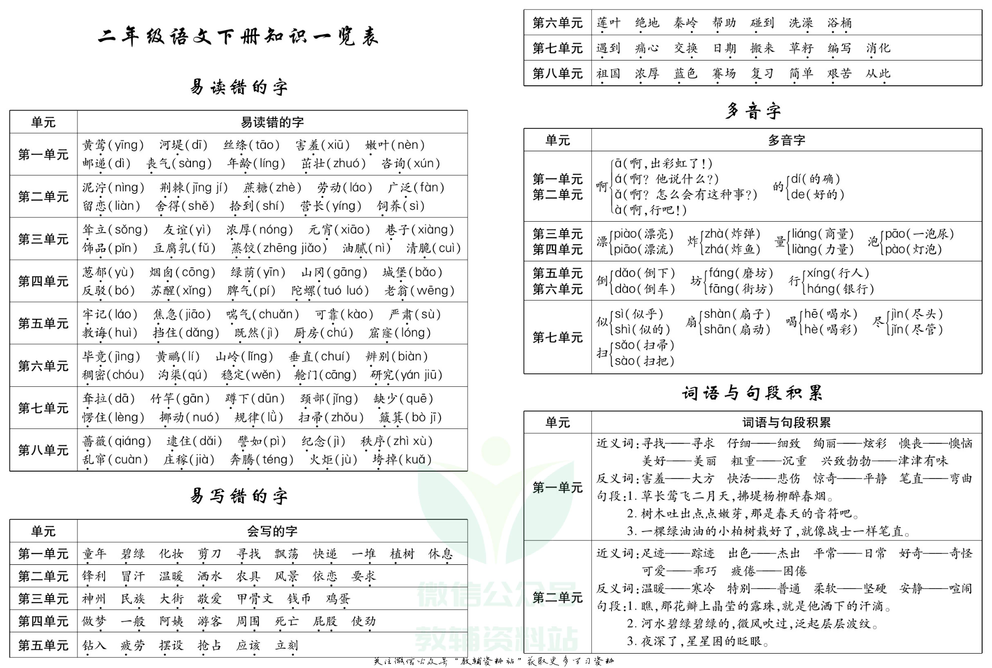 聚优《期末冲刺100分》二年级下册语文人教版.pdf 第2页