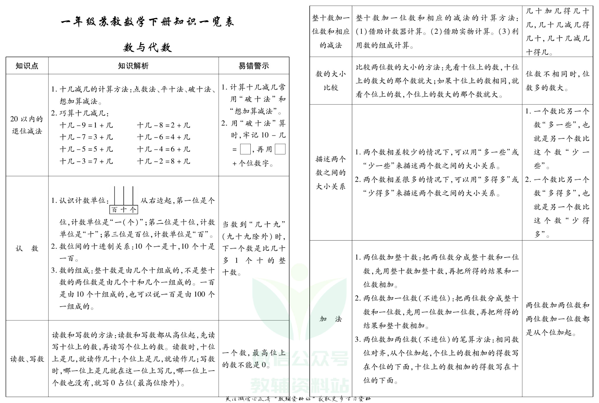 聚优《期末冲刺100分》一年级下册数学苏教版.pdf 第2页