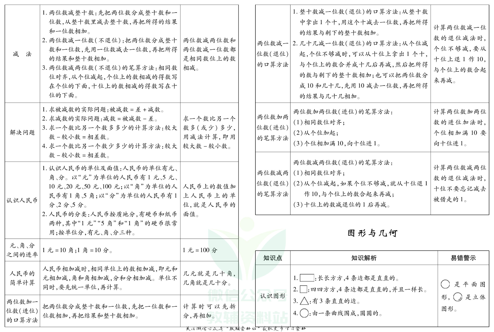 聚优《期末冲刺100分》一年级下册数学苏教版.pdf 第3页