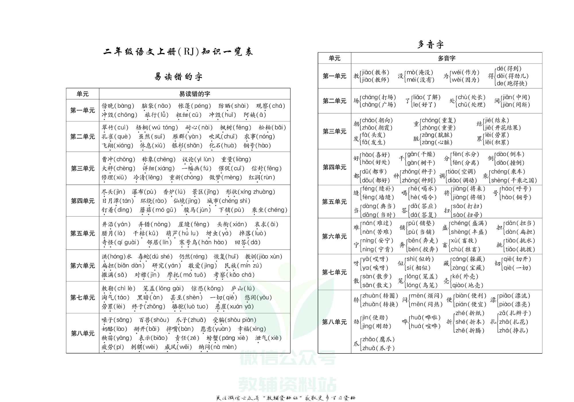 聚优《期末冲刺100分》二年级上册语文人教版.pdf 第2页