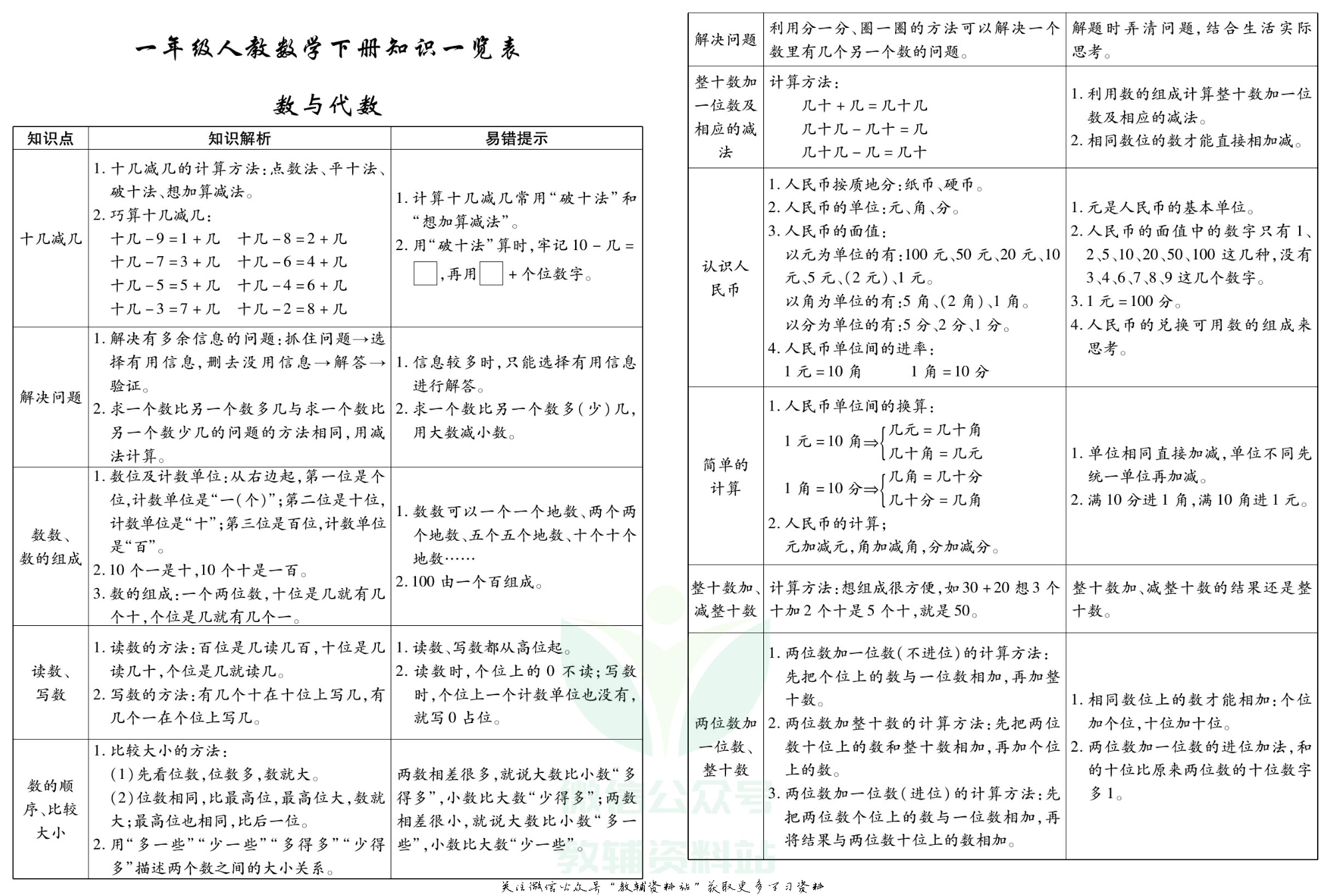 聚优《期末冲刺100分》一年级下册数学人教版.pdf 第2页