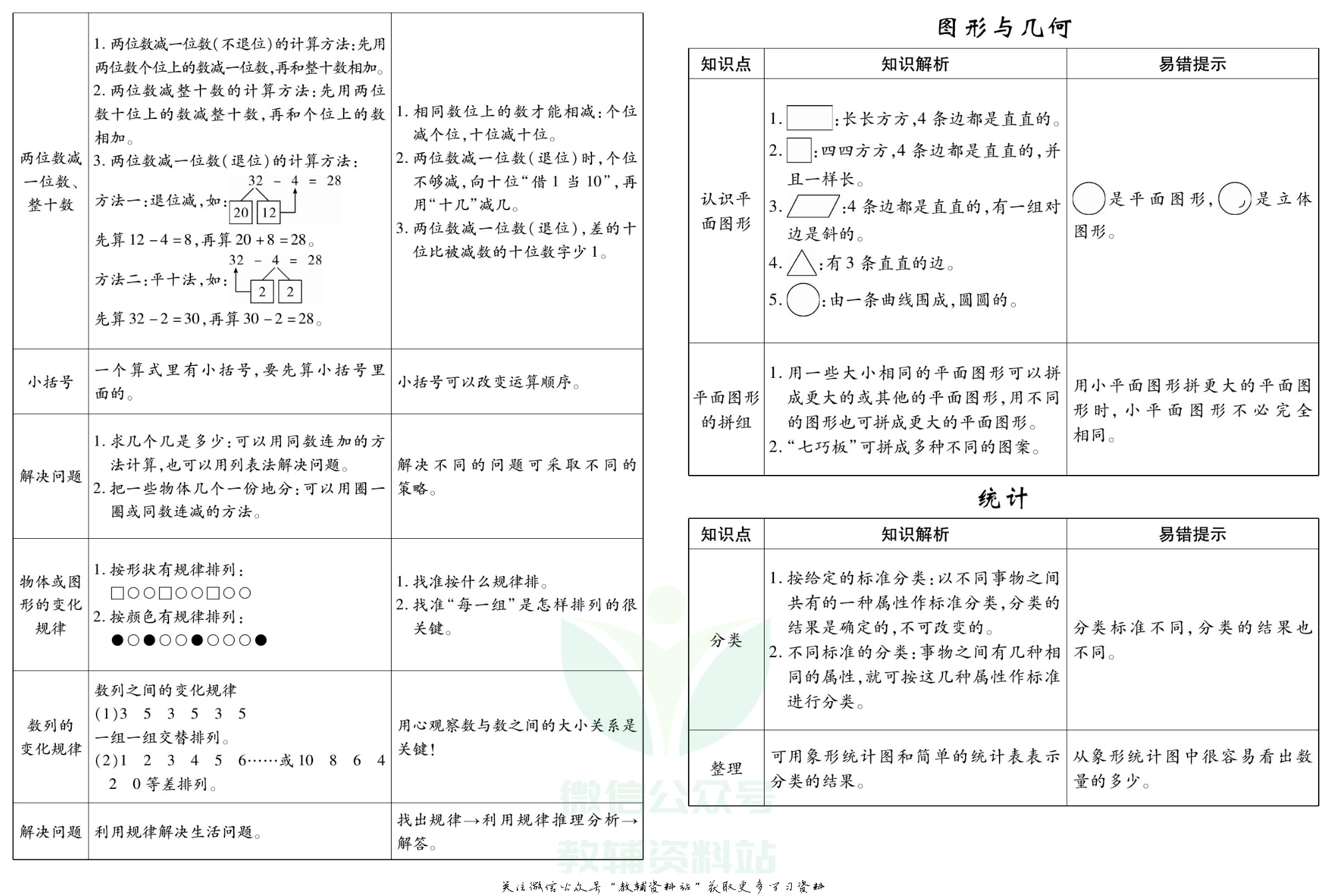 聚优《期末冲刺100分》一年级下册数学人教版.pdf 第3页