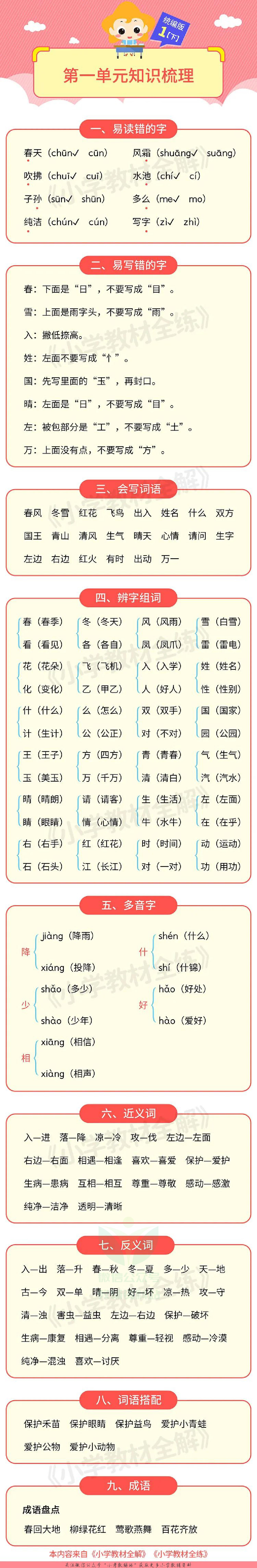 单元知识梳理一年级下册语文部编版.pdf 第1页