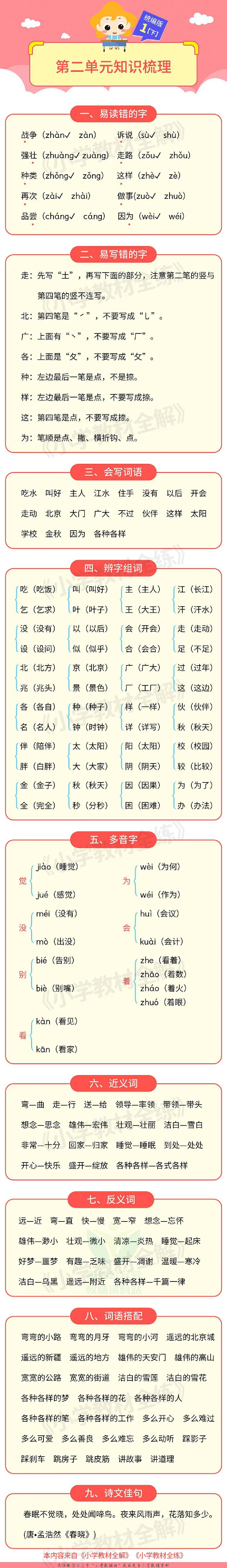 单元知识梳理一年级下册语文部编版.pdf 第2页