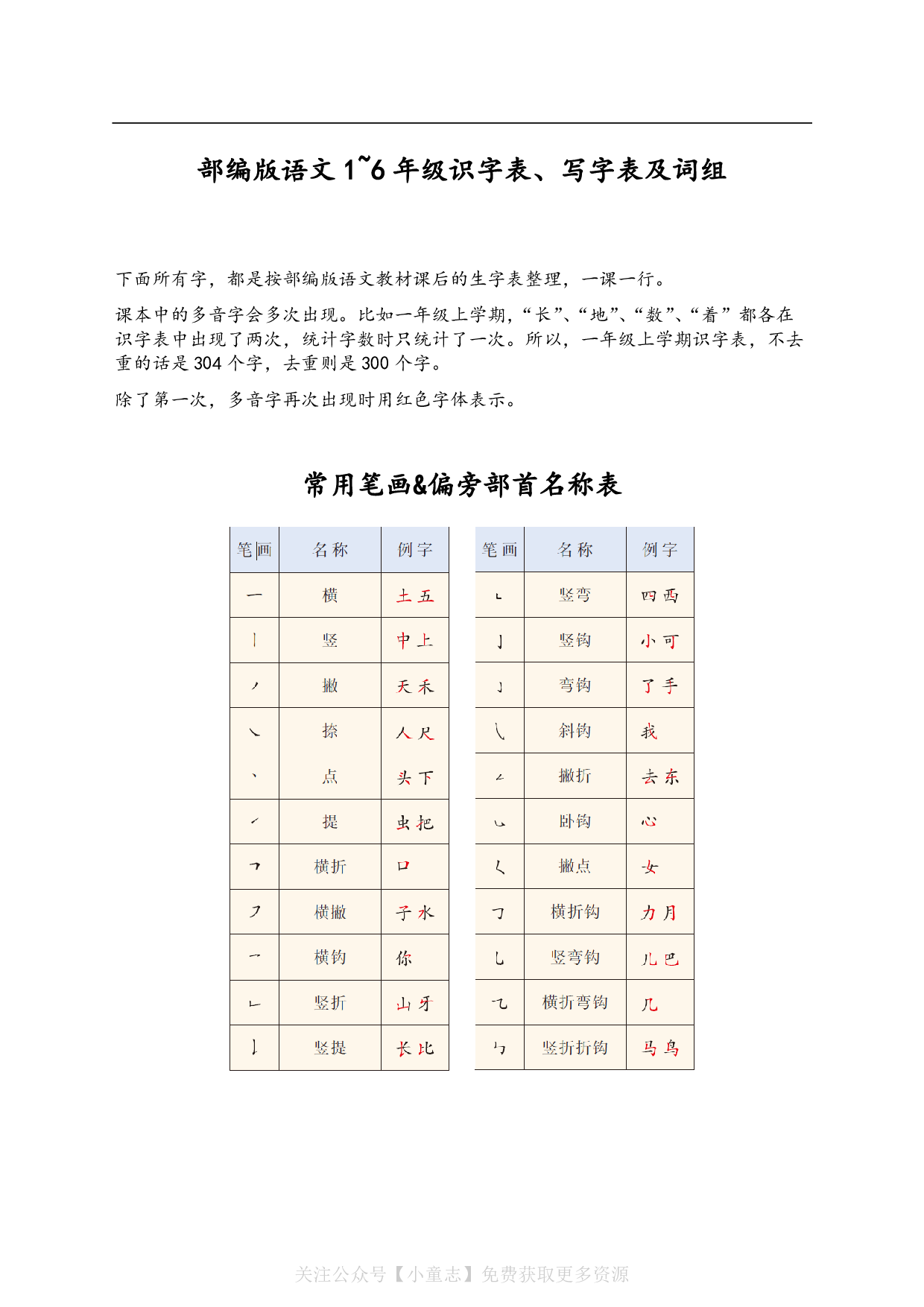 WM_部编版语文1~6年级写字表、识字表及词组.pdf 第1页