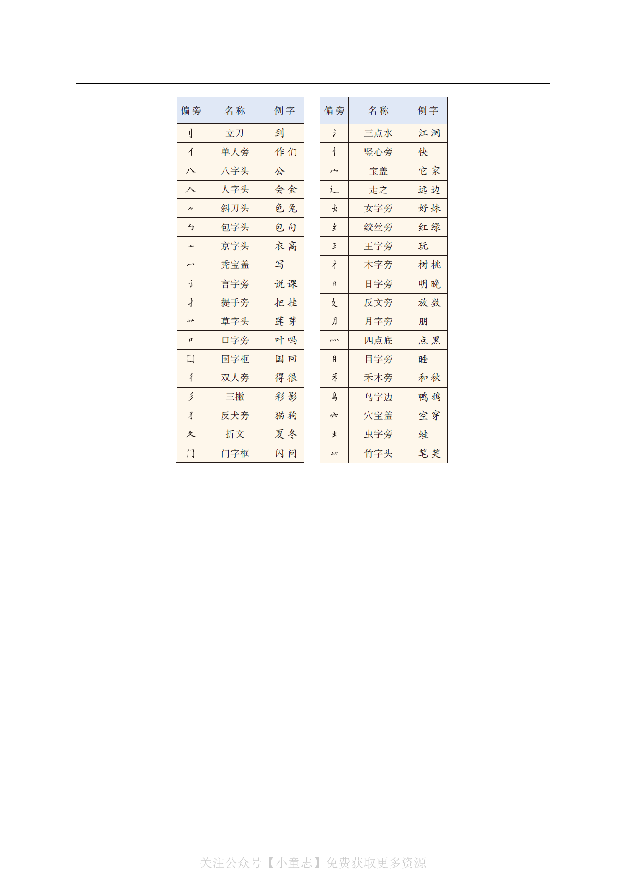 WM_部编版语文1~6年级写字表、识字表及词组.pdf 第2页