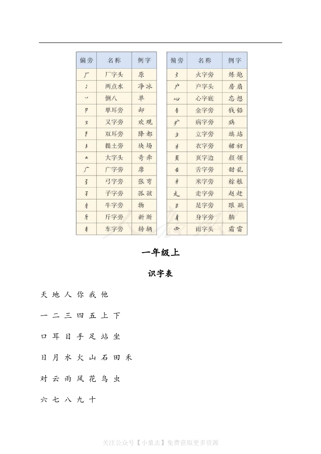 WM_部编版语文1~6年级写字表、识字表及词组.pdf 第3页