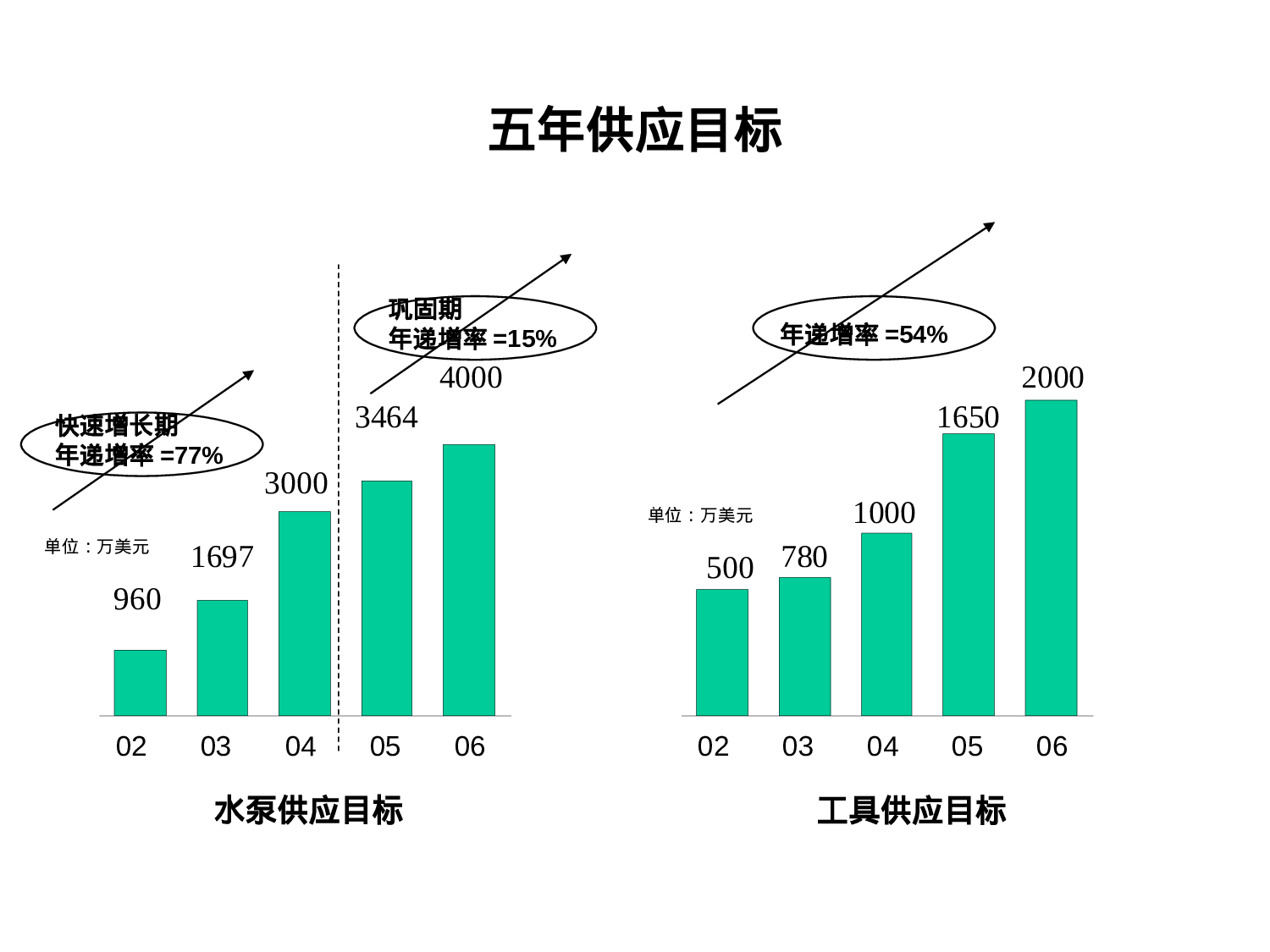 宁波XX国际贸易有限公司供应管理模式设计方案.ppt 第5页