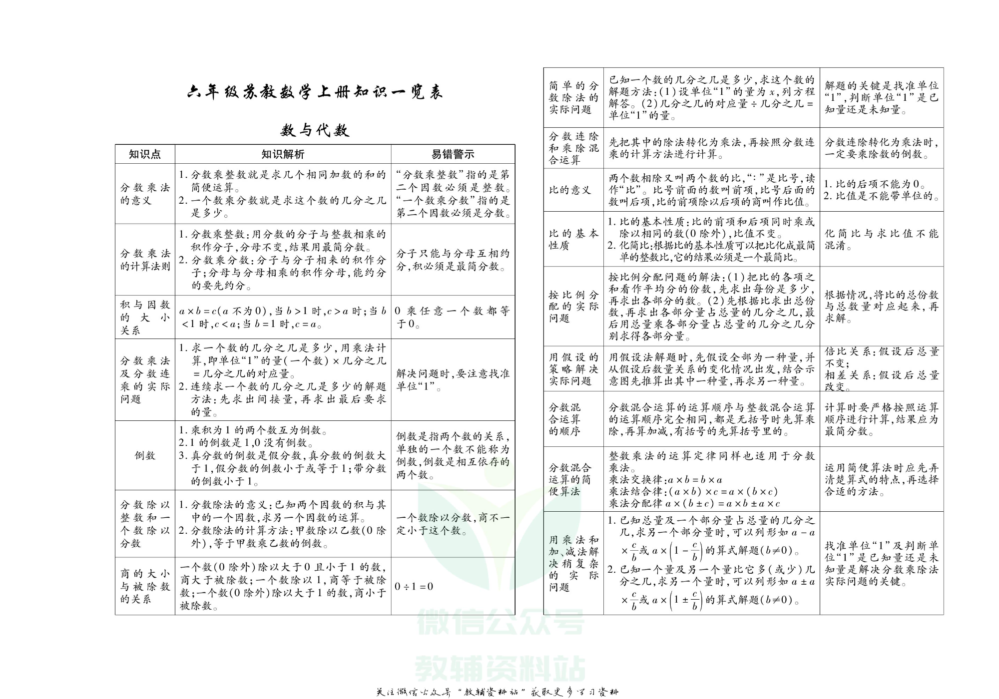 聚优《期末冲刺100分》六年级上册数学苏教版.pdf 第2页