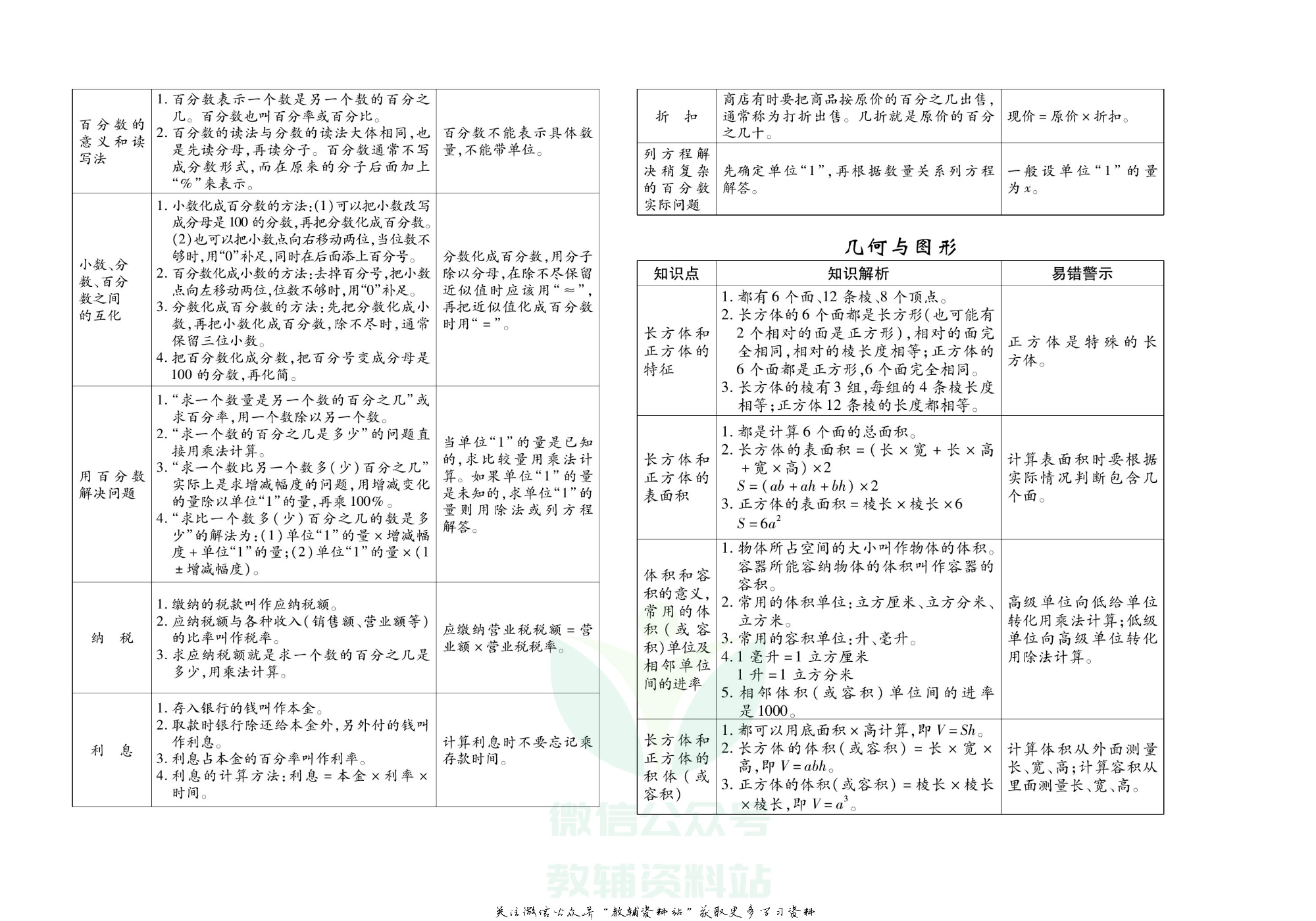 聚优《期末冲刺100分》六年级上册数学苏教版.pdf 第3页