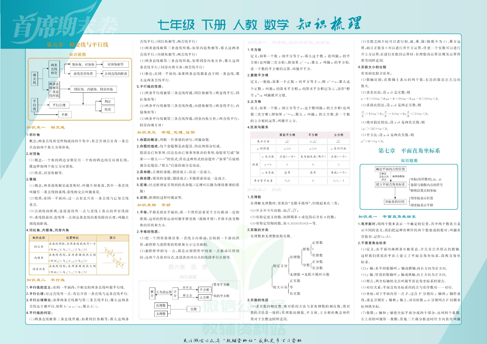 首席期末卷七年级下册数学人教版去答案版.pdf 第2页