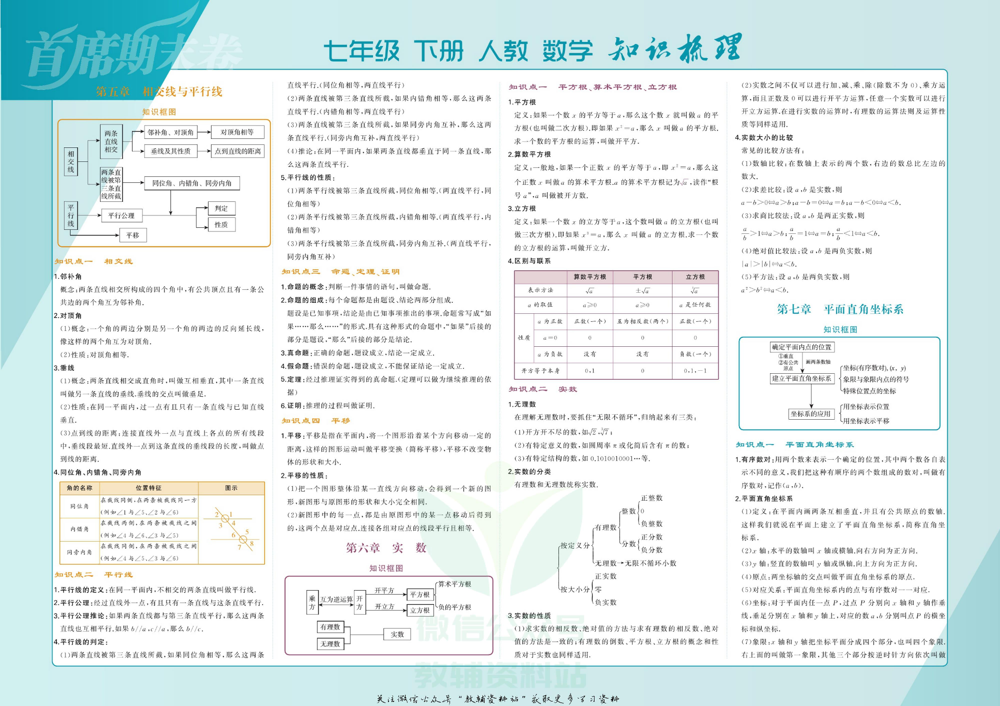 首席期末卷七年级下册数学人教版教师用书.pdf 第2页