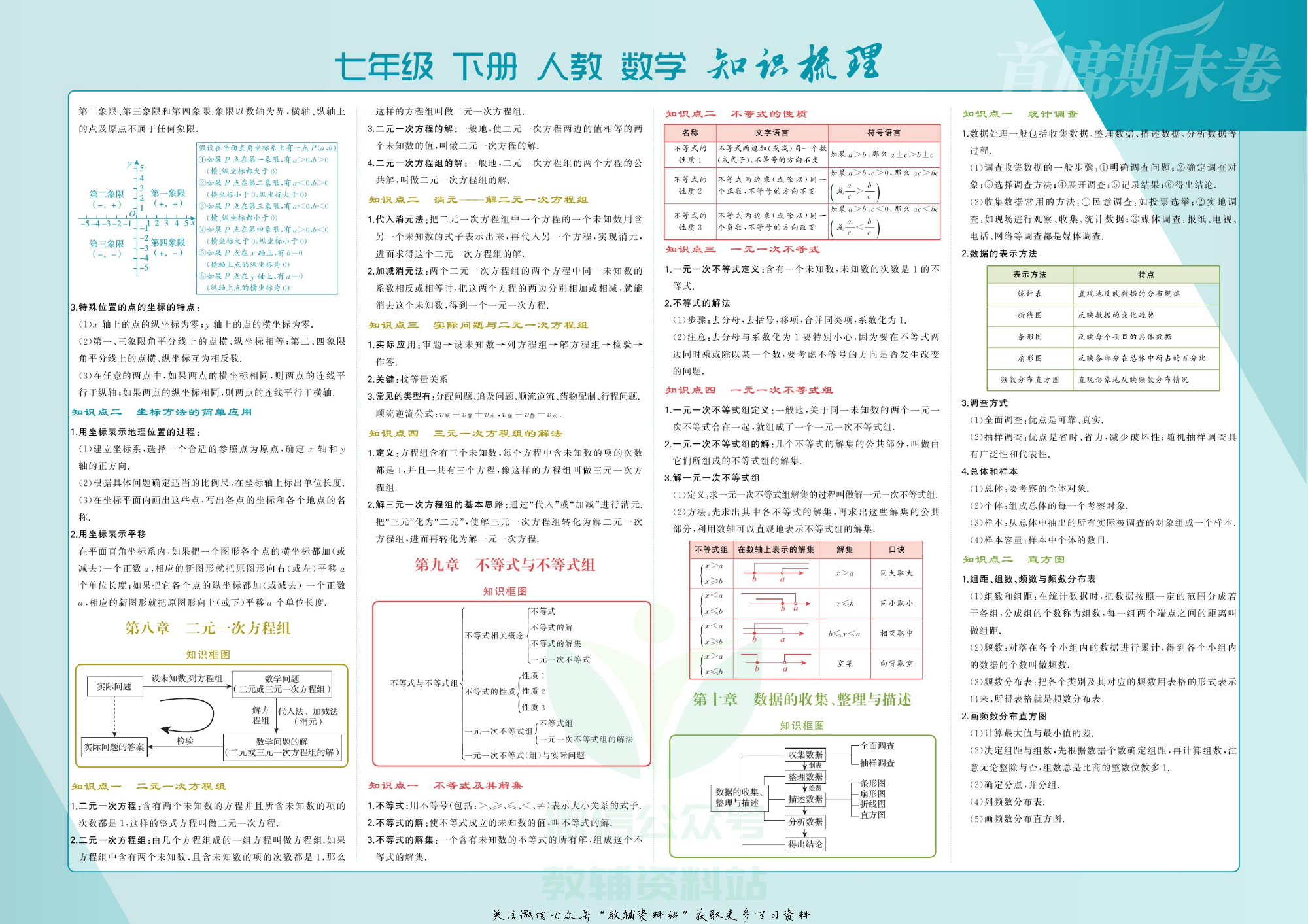首席期末卷七年级下册数学人教版教师用书.pdf 第3页