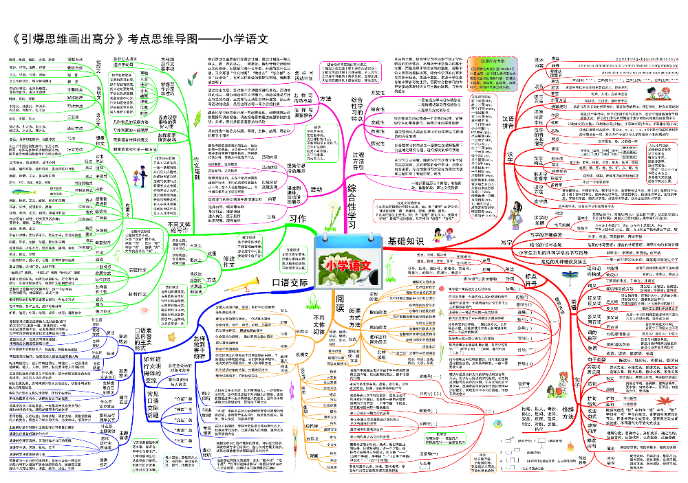 小学语文思维导图.pdf 第1页