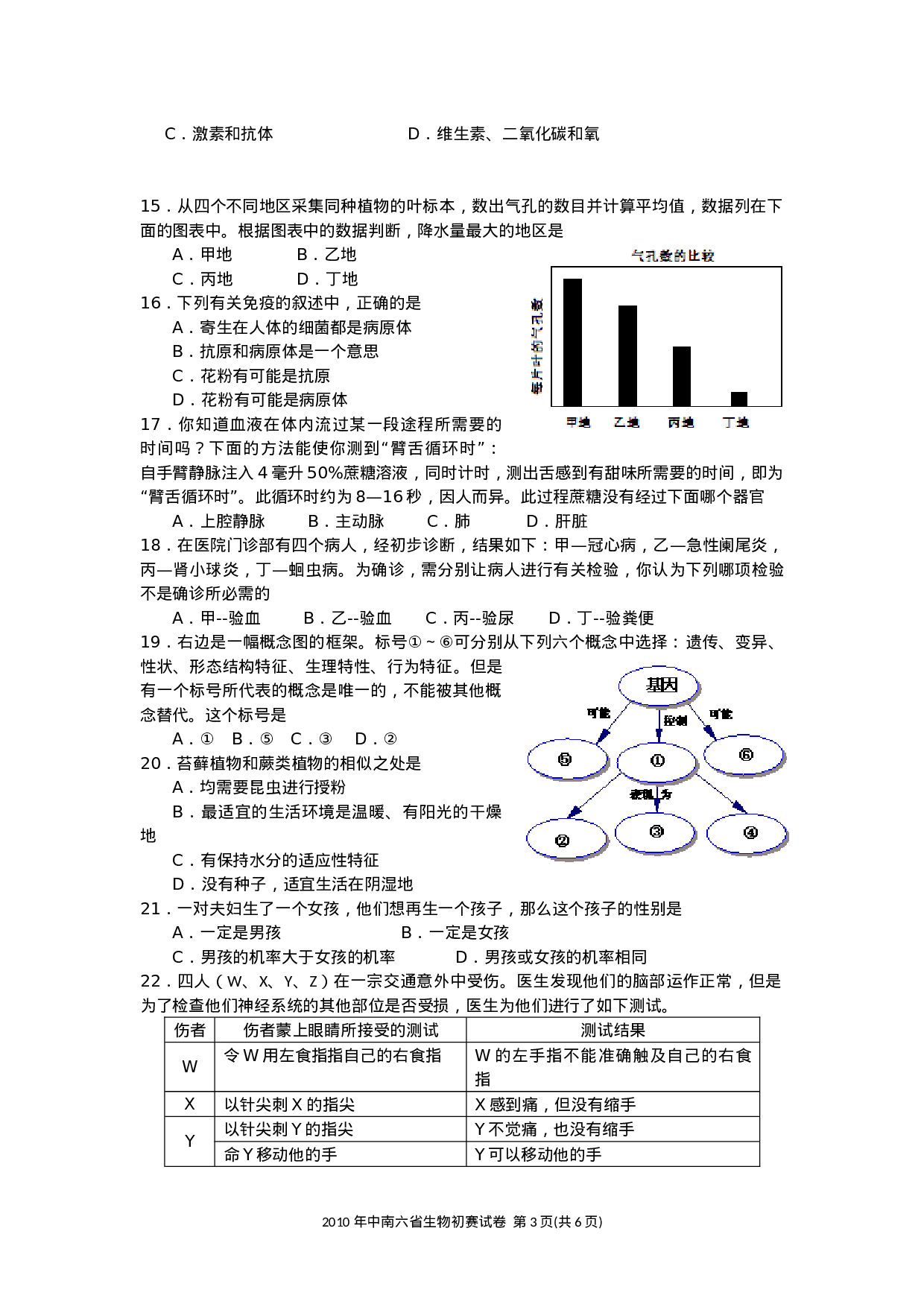 2010年中南六省初中生物竞赛初赛试题(含答案).doc 第3页
