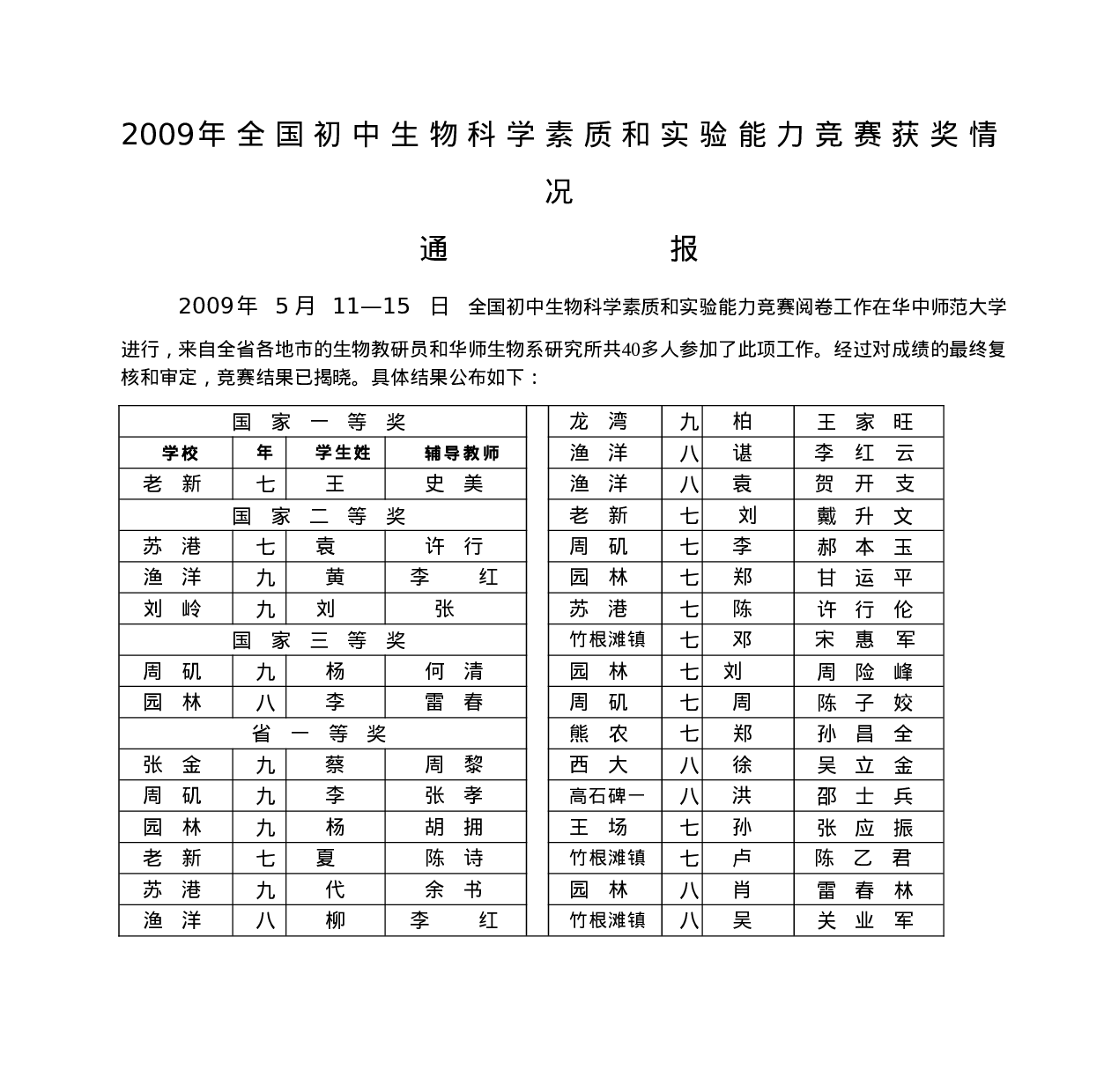 2009年全国初中生物科学素质和实验能力竞赛获奖情况.doc 第1页