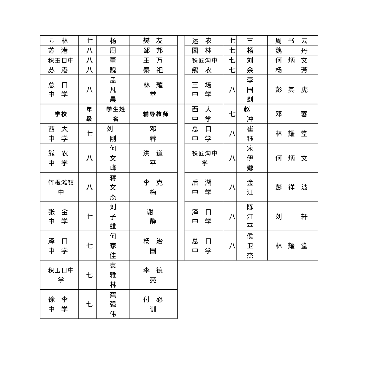 2009年全国初中生物科学素质和实验能力竞赛获奖情况.doc 第4页