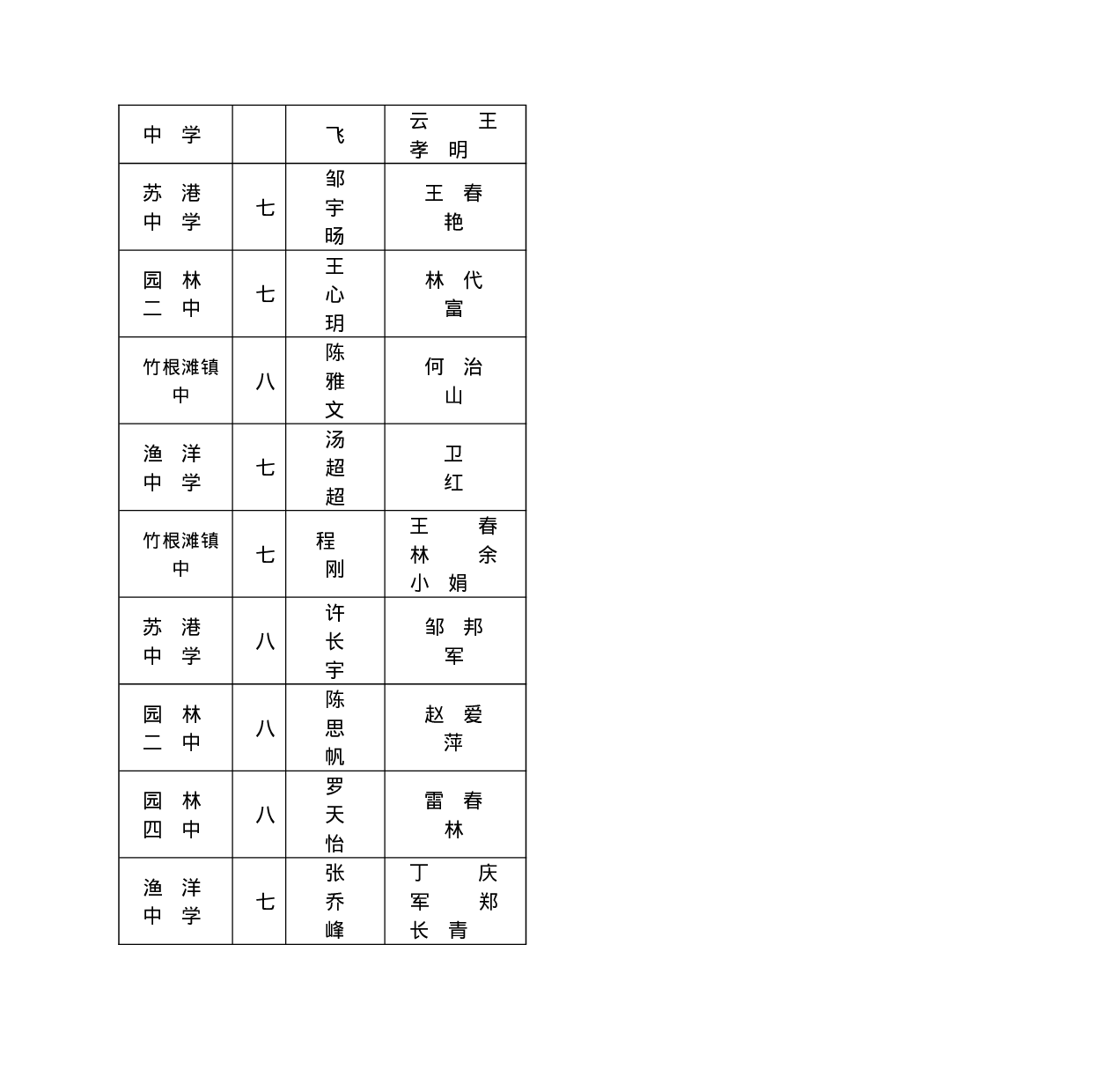 2009年全国初中生物科学素质和实验能力竞赛获奖情况.doc 第6页