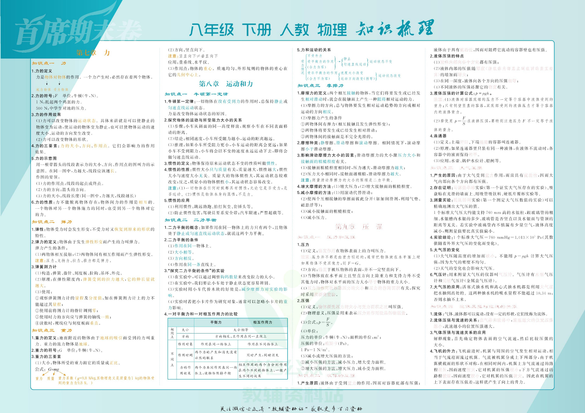 首席期末卷八年级下册物理人教版去答案版.pdf 第2页