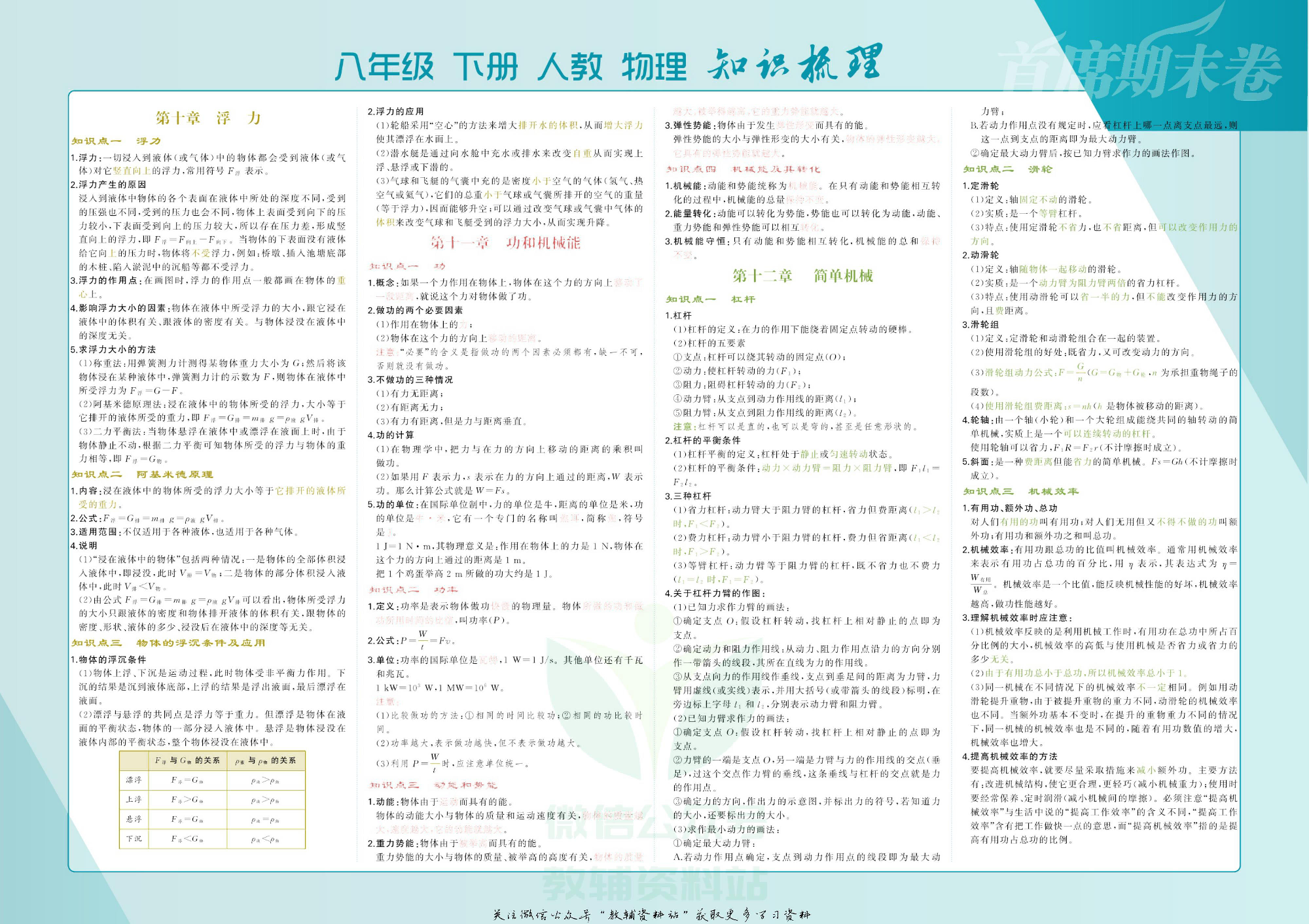 首席期末卷八年级下册物理人教版去答案版.pdf 第3页