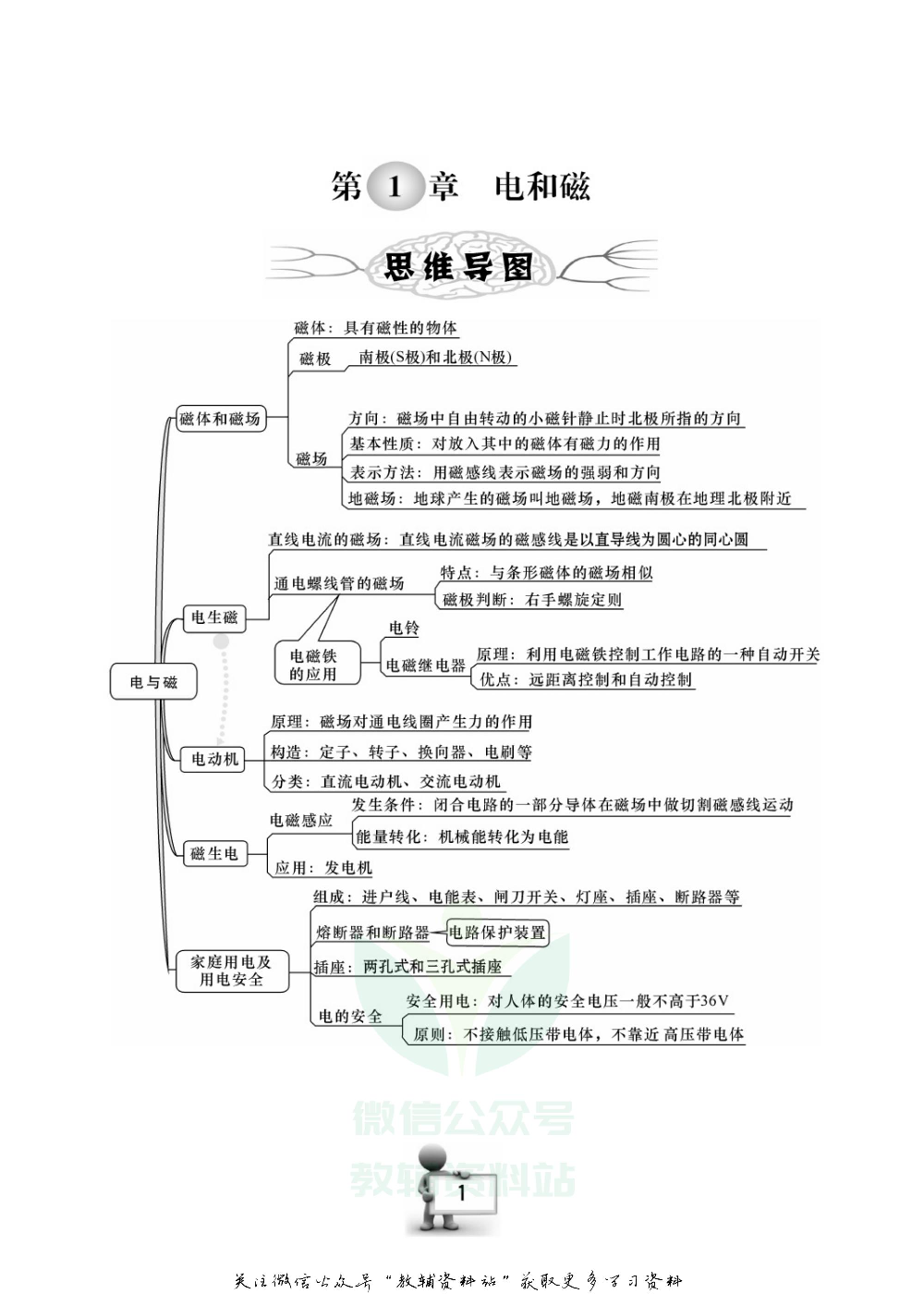 名师金典八年级下册科学浙教版随身宝.pdf 第2页