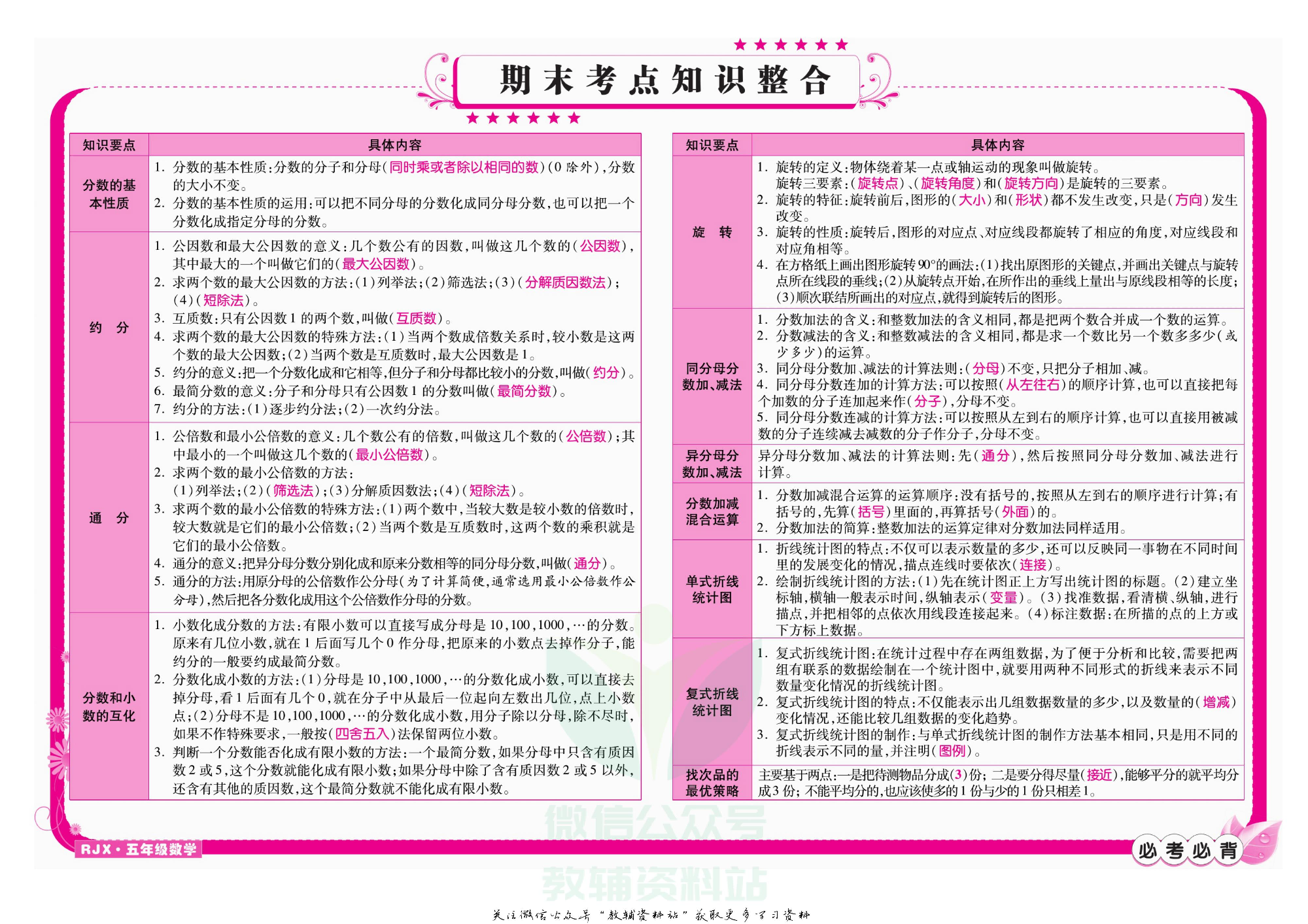 名师期末冲刺100分五年级下册数学人教版教师用书.pdf 第3页