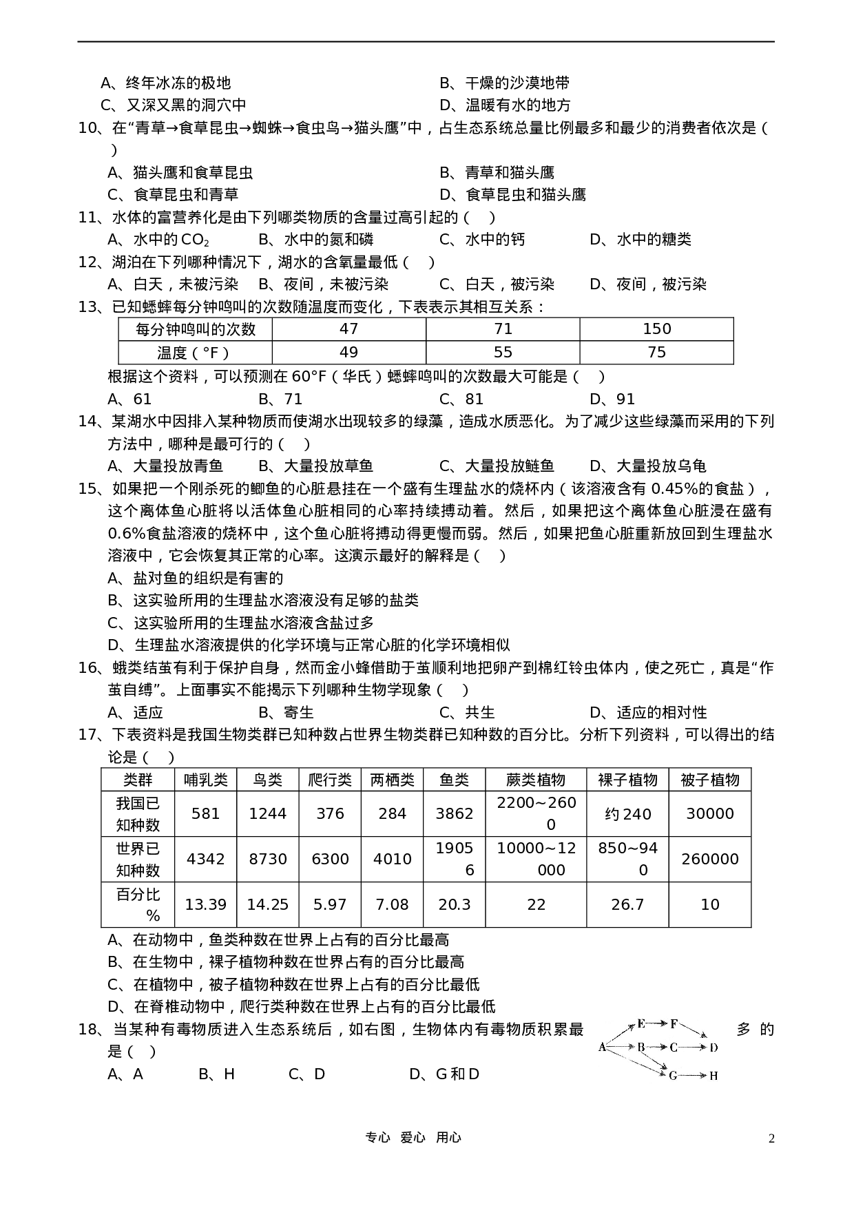 初中生物奥赛培训测试题(十二).doc 第2页