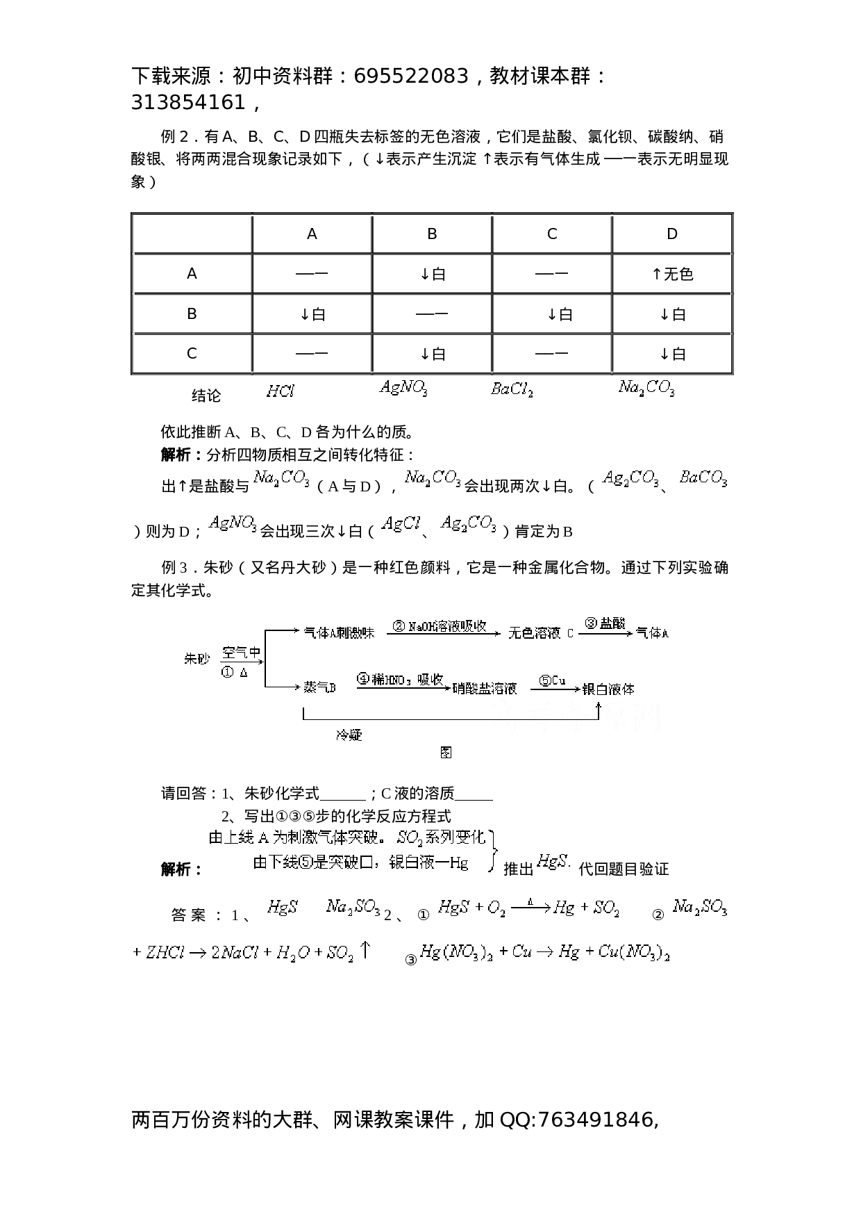初中化学竞赛集训班讲义系列9：物质的鉴别与推断.docx 第2页