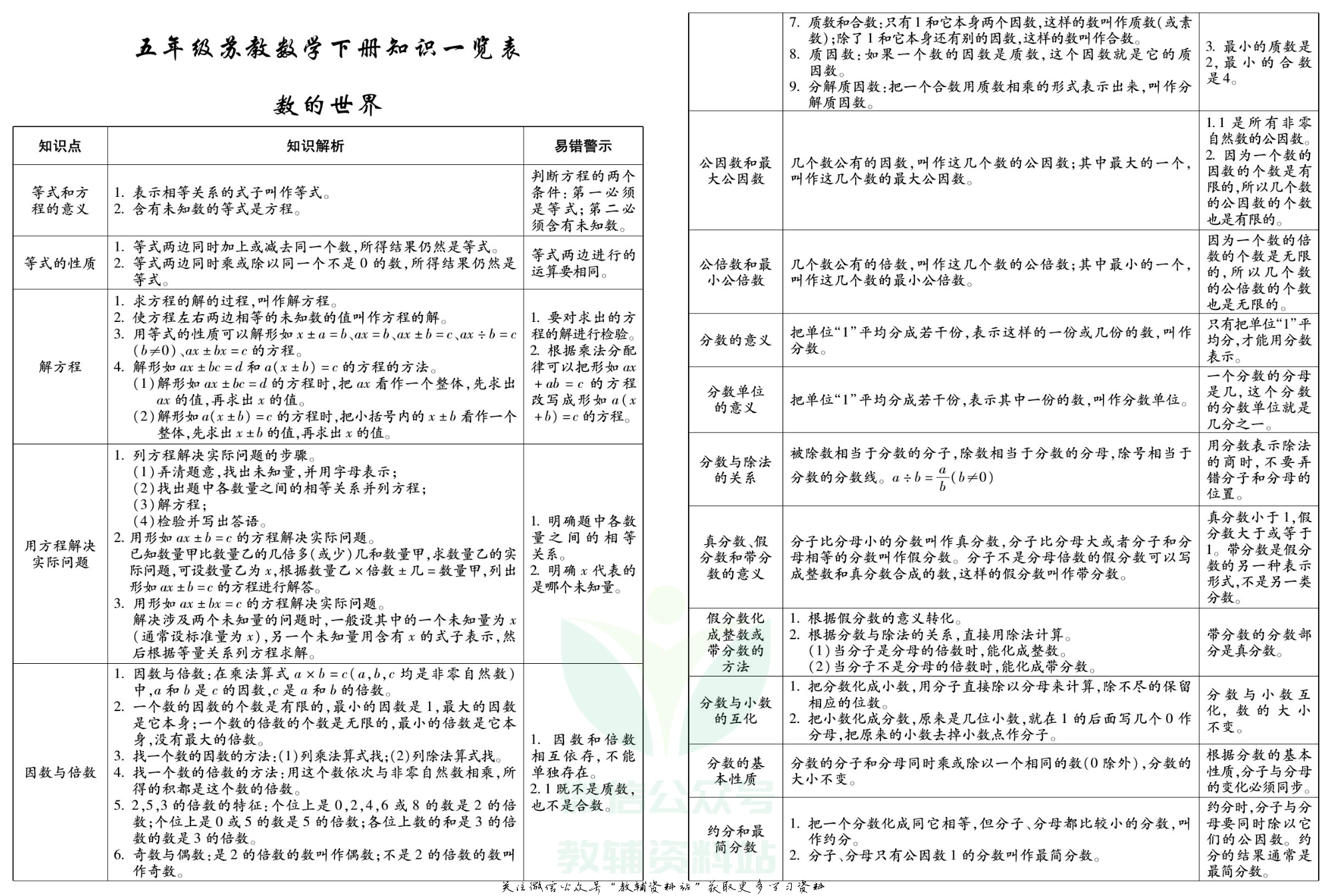 聚优《期末冲刺100分》五年级下册数学苏教版.pdf 第2页