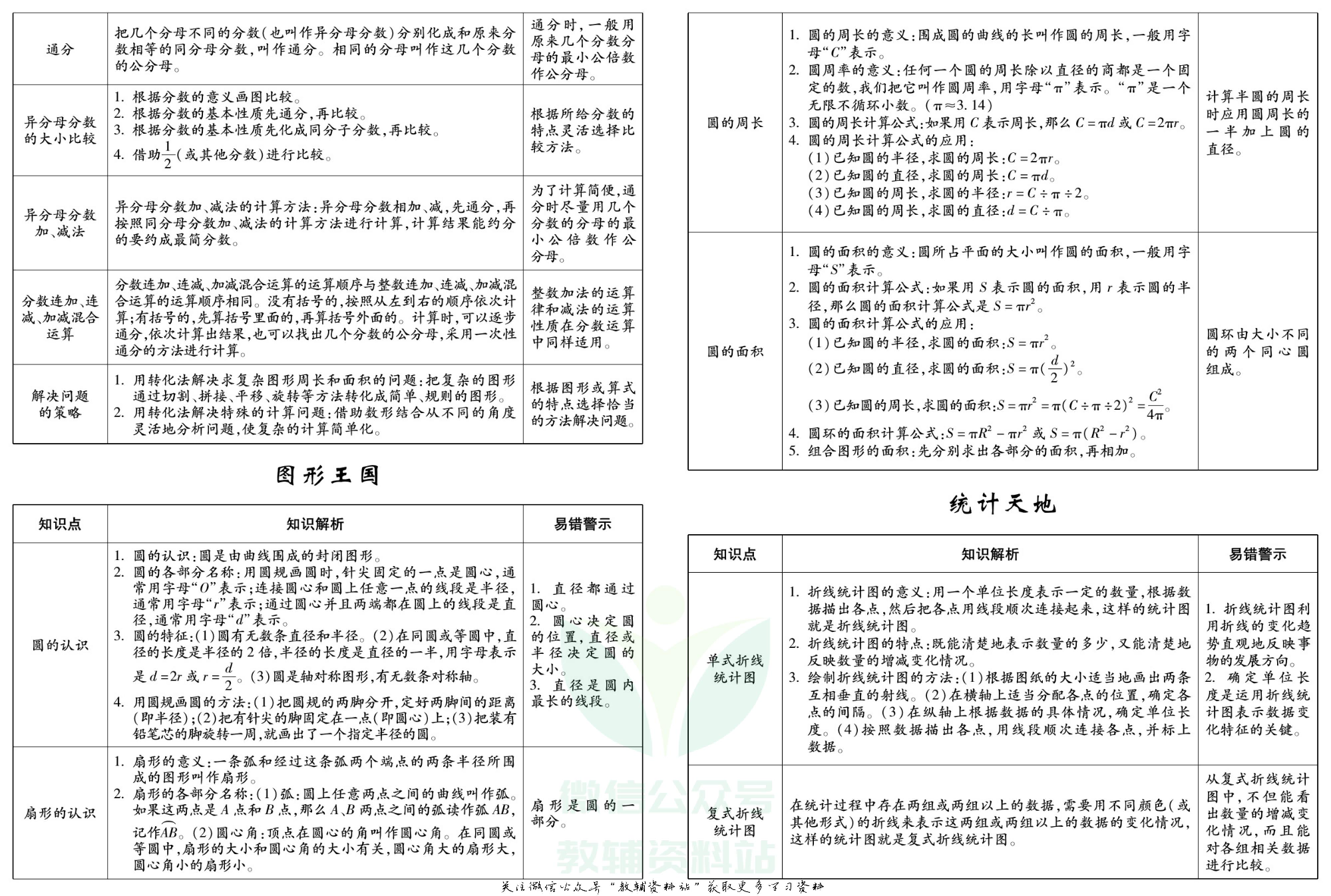 聚优《期末冲刺100分》五年级下册数学苏教版.pdf 第3页