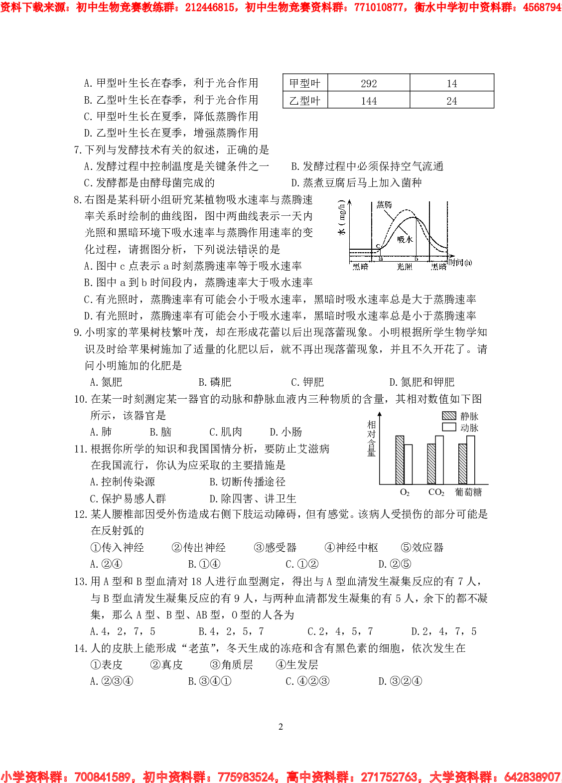 2012年初中生物竞赛复赛试卷及答案 (1).pdf 第2页