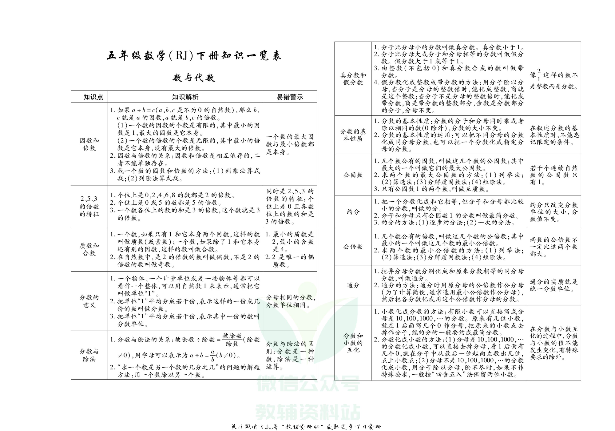 聚优《期末冲刺100分》五年级下册数学人教版.pdf 第2页