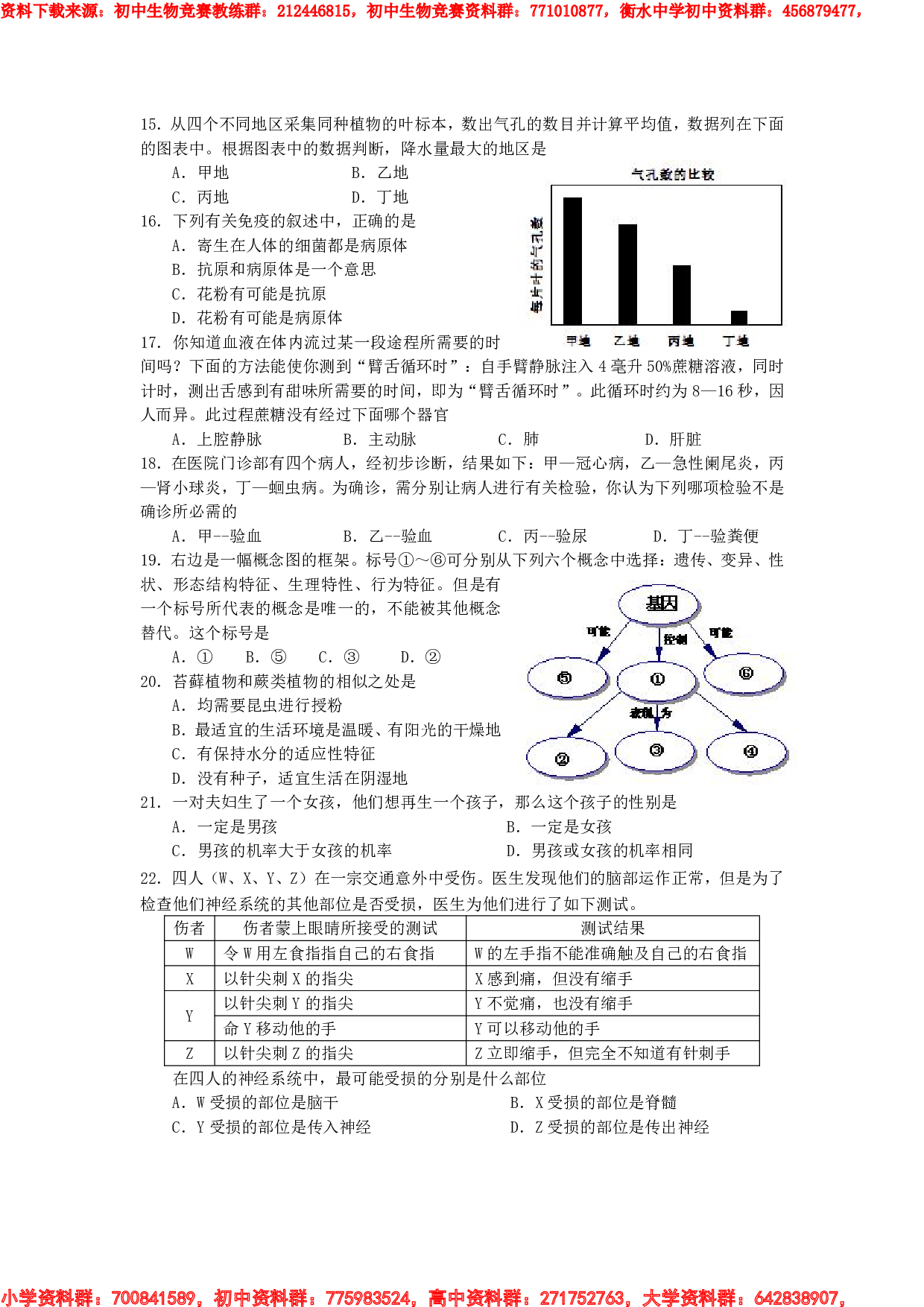 中南六省初中生物竞赛初赛试题含答案.pdf 第3页