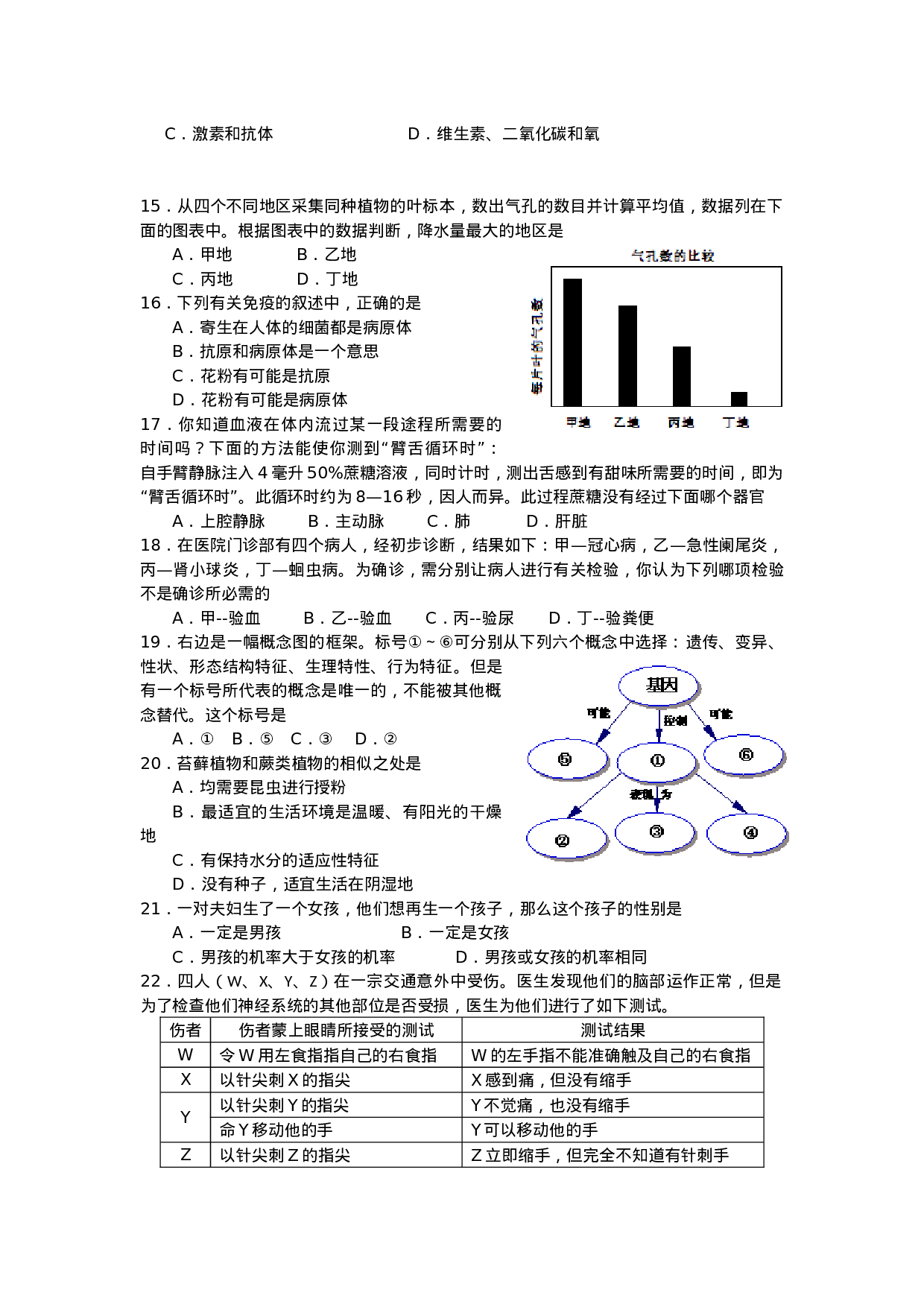 中南六省初中生物竞赛初赛试题含答案.doc 第3页