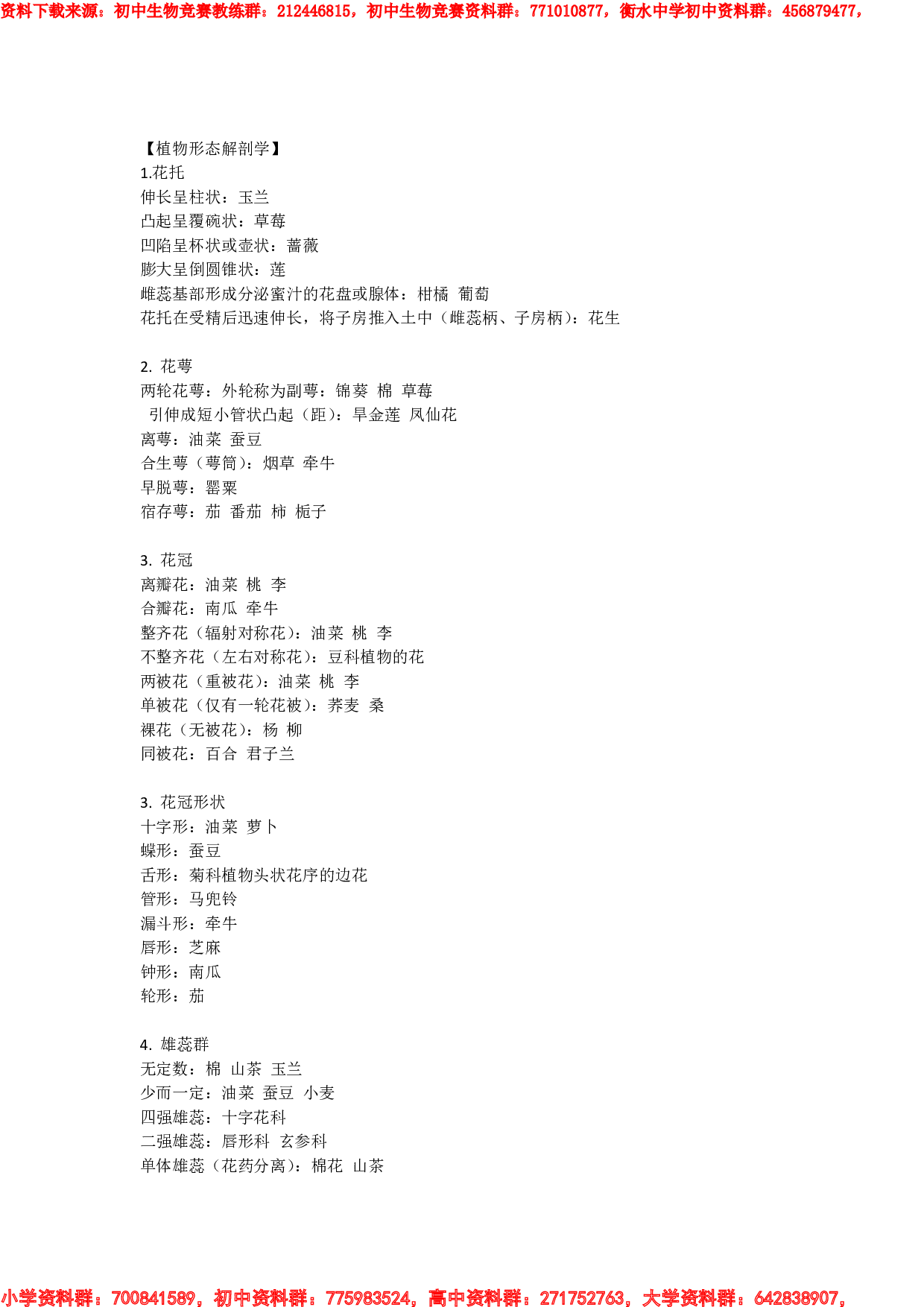 生物竞赛易错点整理.pdf 第1页