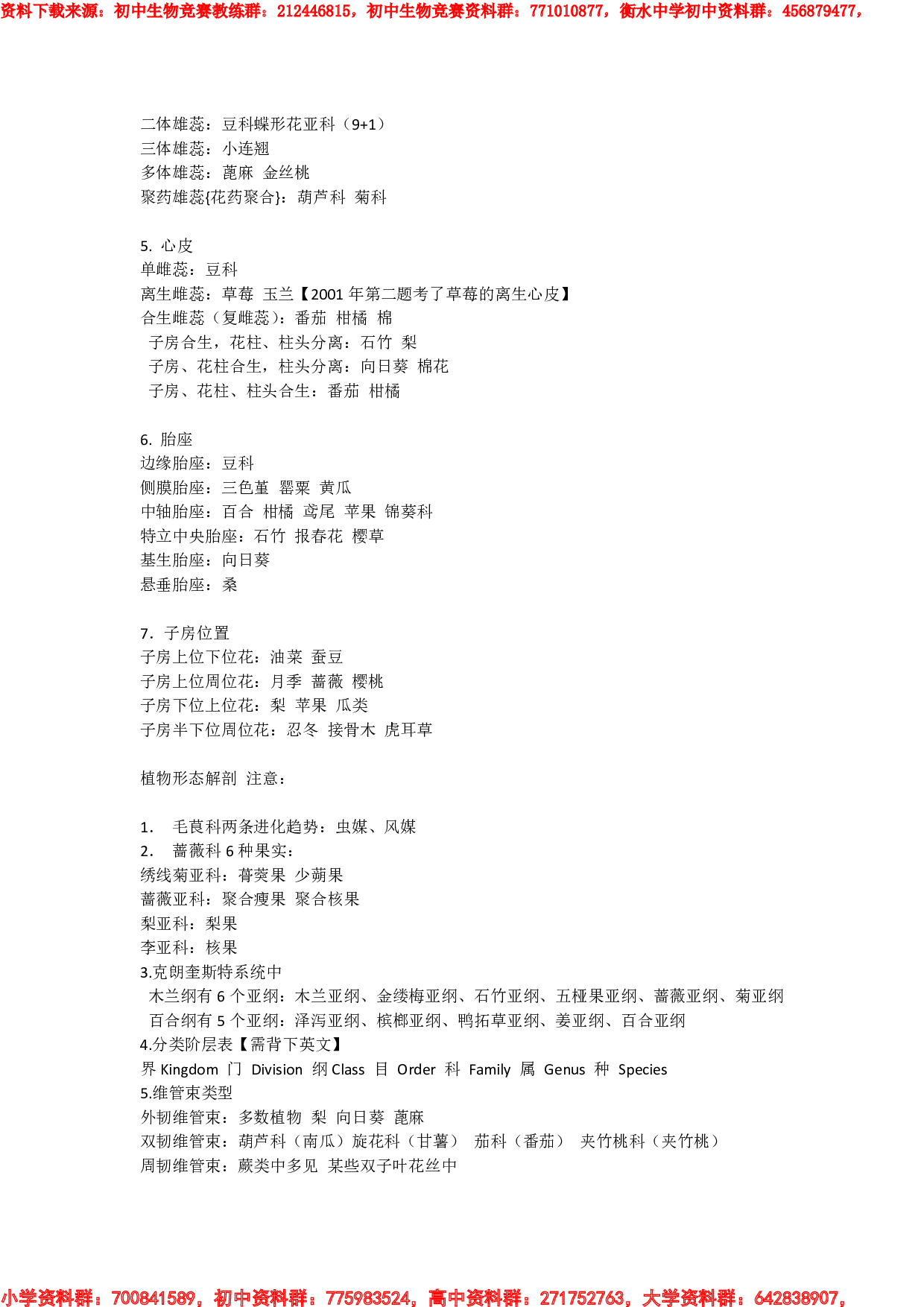 生物竞赛易错点整理.pdf 第2页