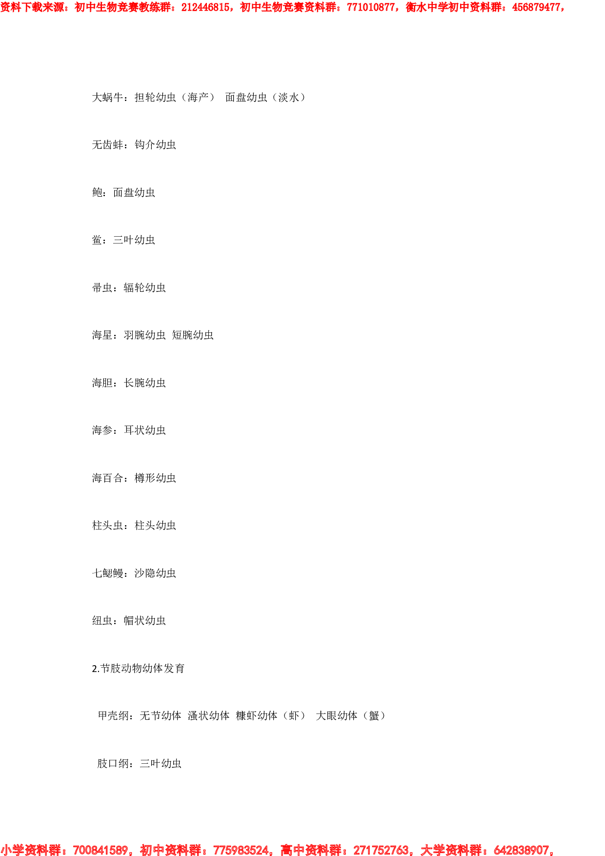 生物竞赛易错点整理.pdf 第4页