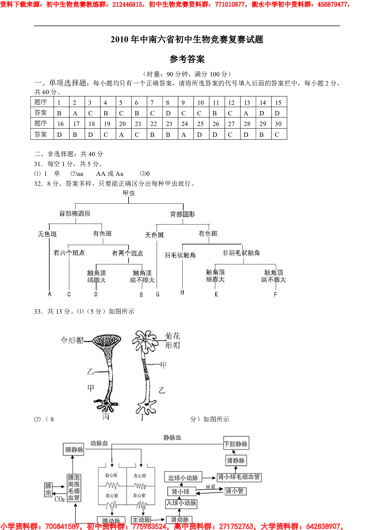 年中南六省初中生物竞赛复赛试题.pdf 第6页