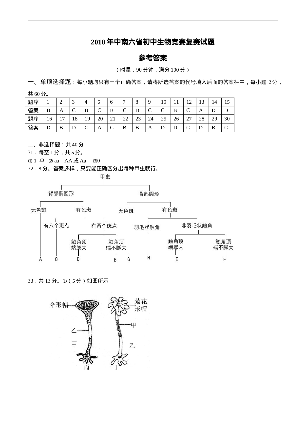 年中南六省初中生物竞赛复赛试题.doc 第6页
